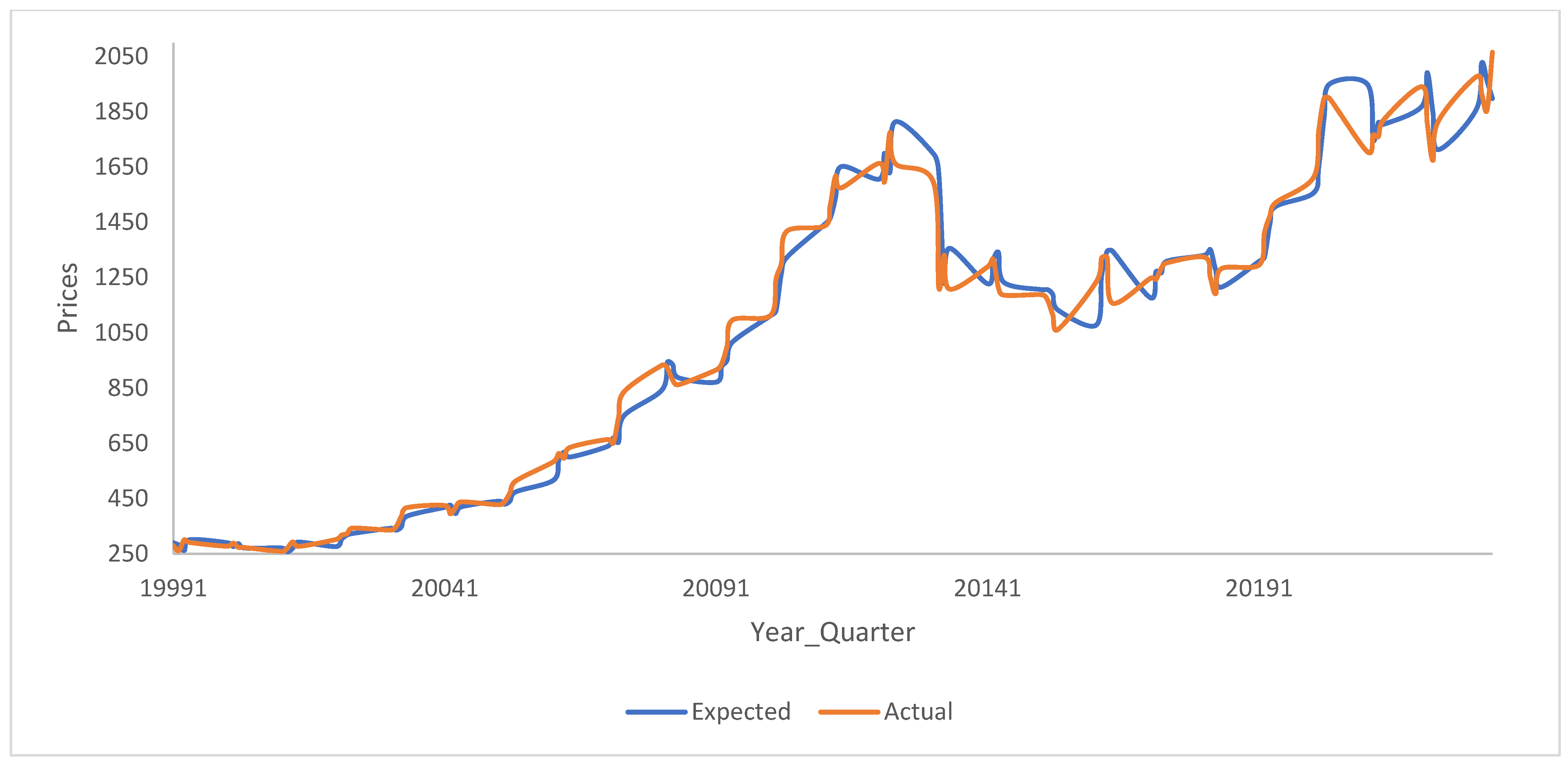 Commodities 03 00008 g002