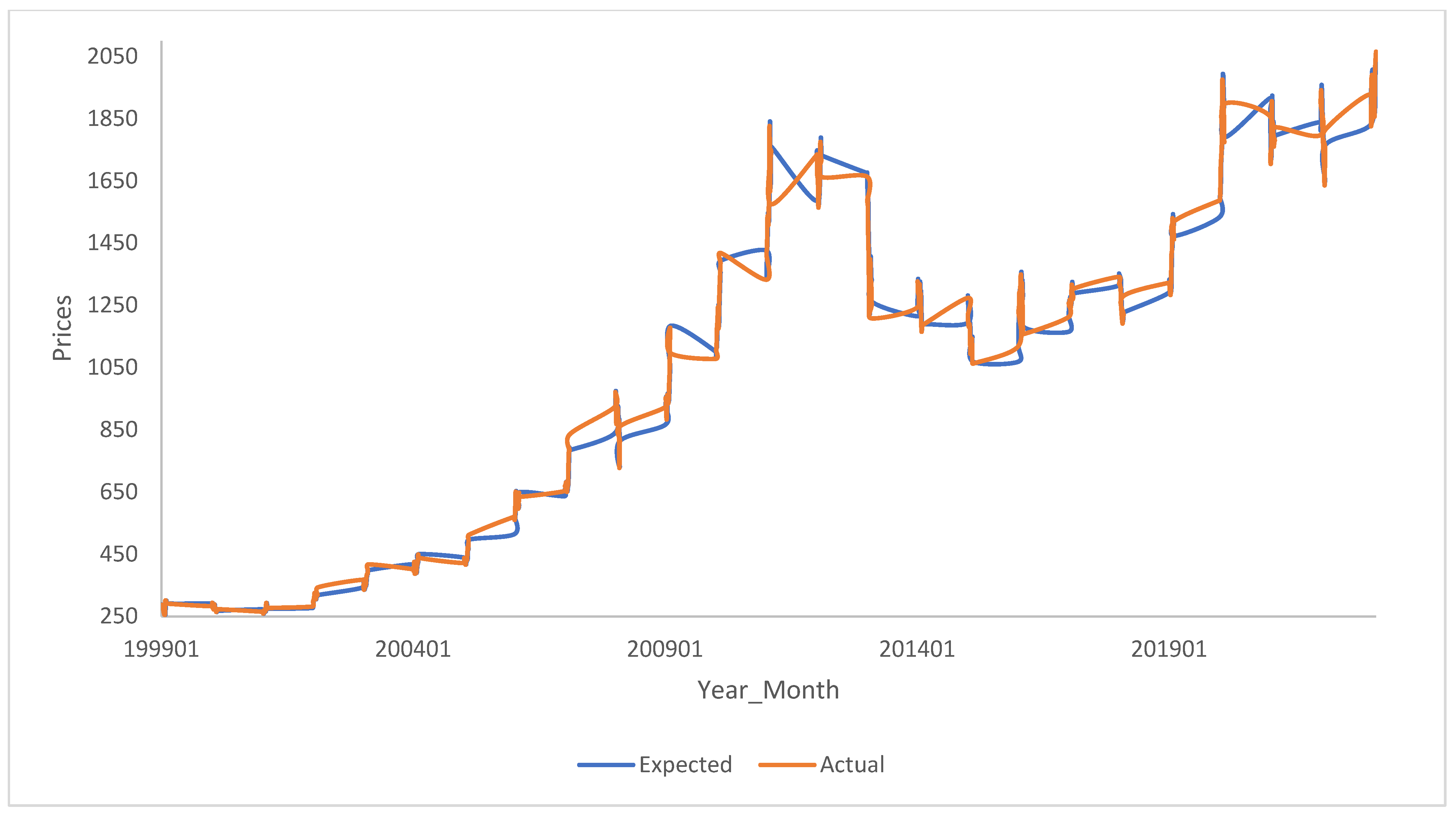 Commodities 03 00008 g003