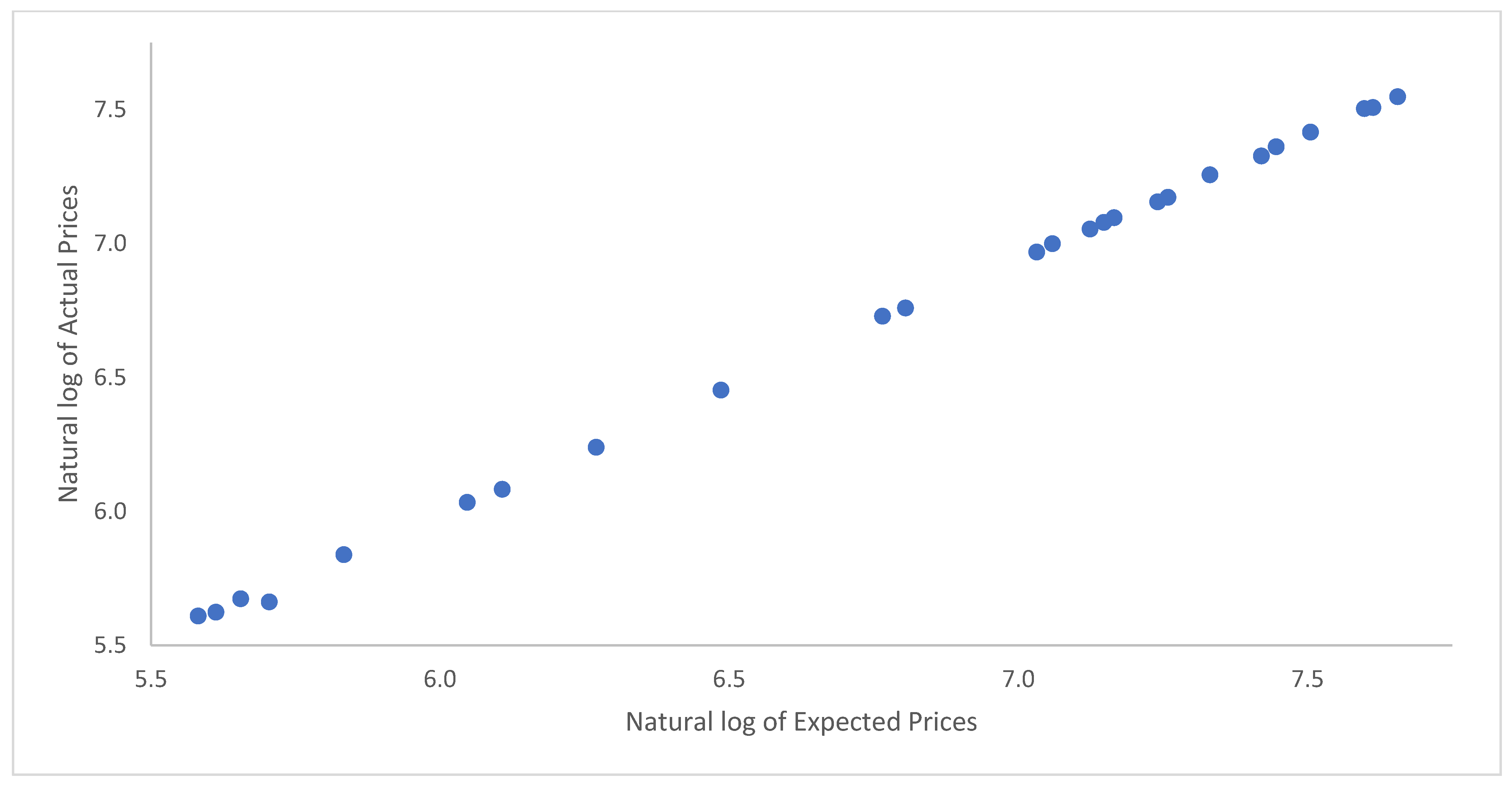 Commodities 03 00008 g004