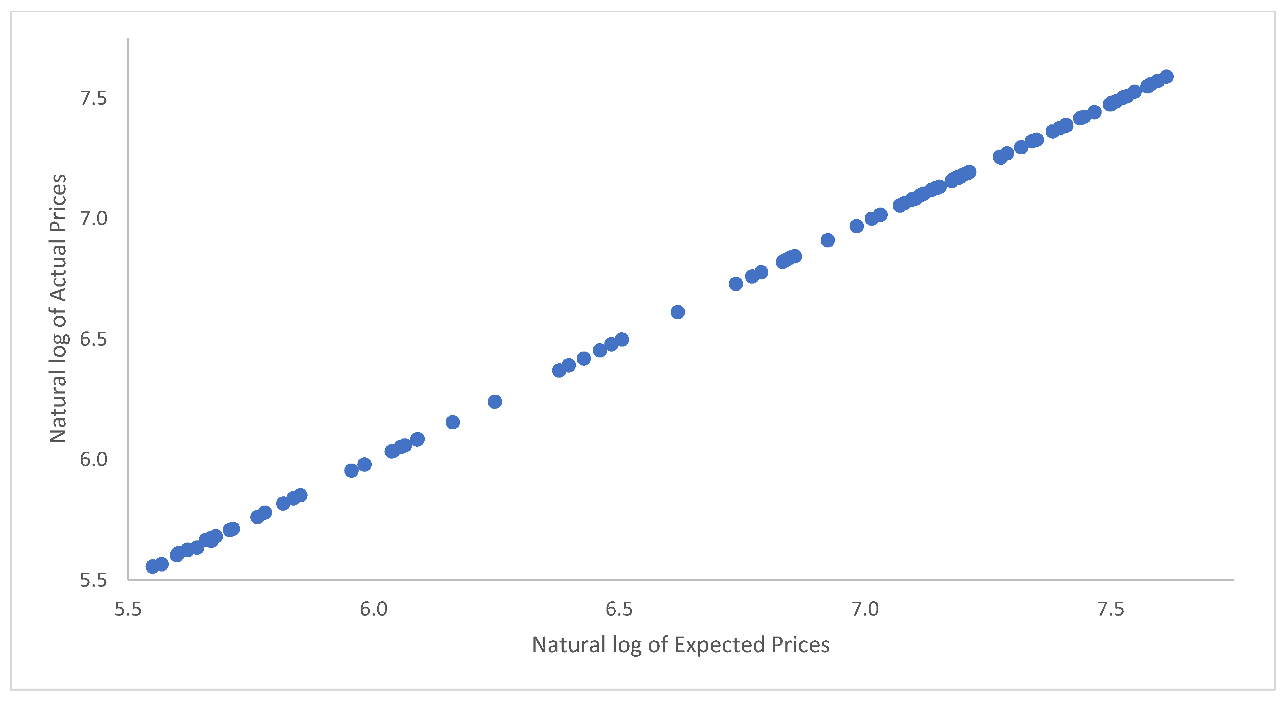 Commodities 03 00008 g005