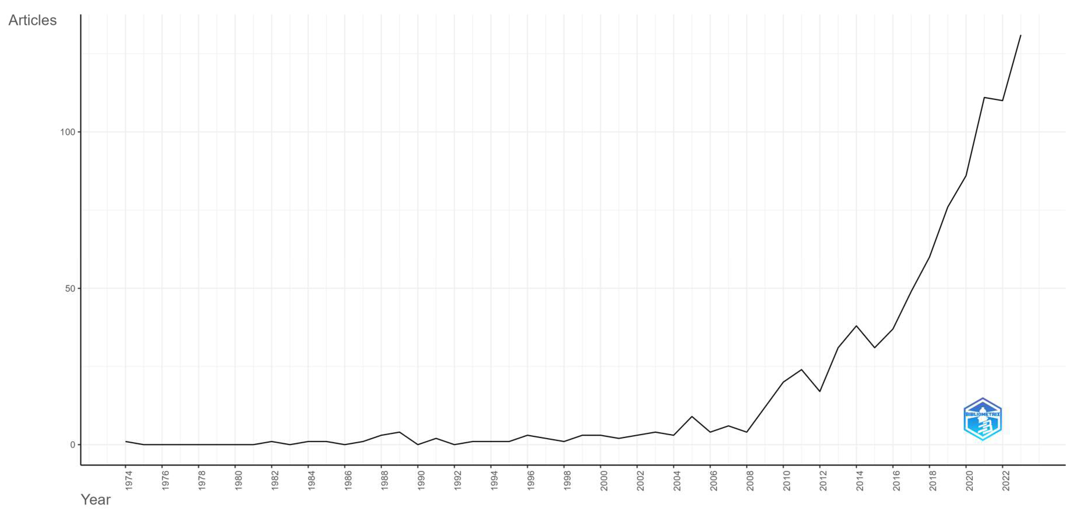 Commodities 03 00009 g002