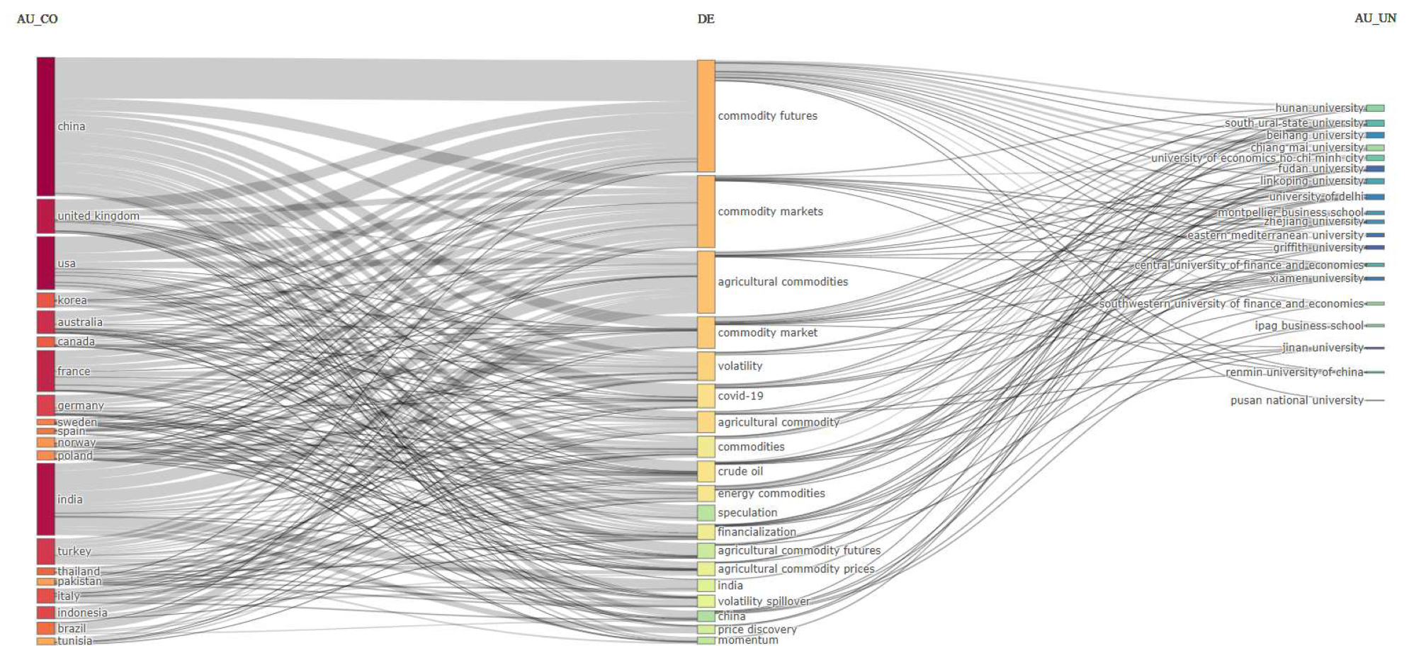Commodities 03 00009 g004