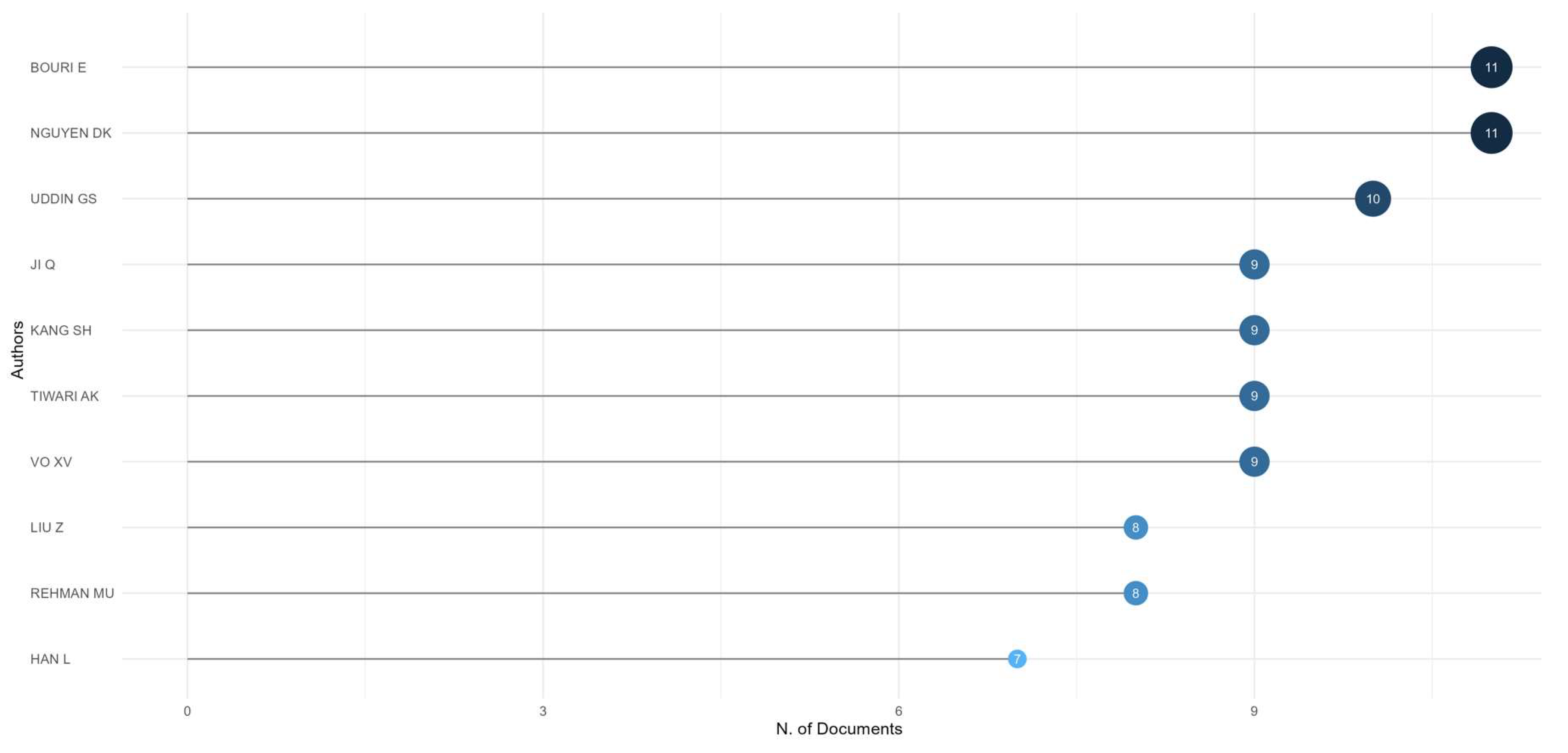 Commodities 03 00009 g008