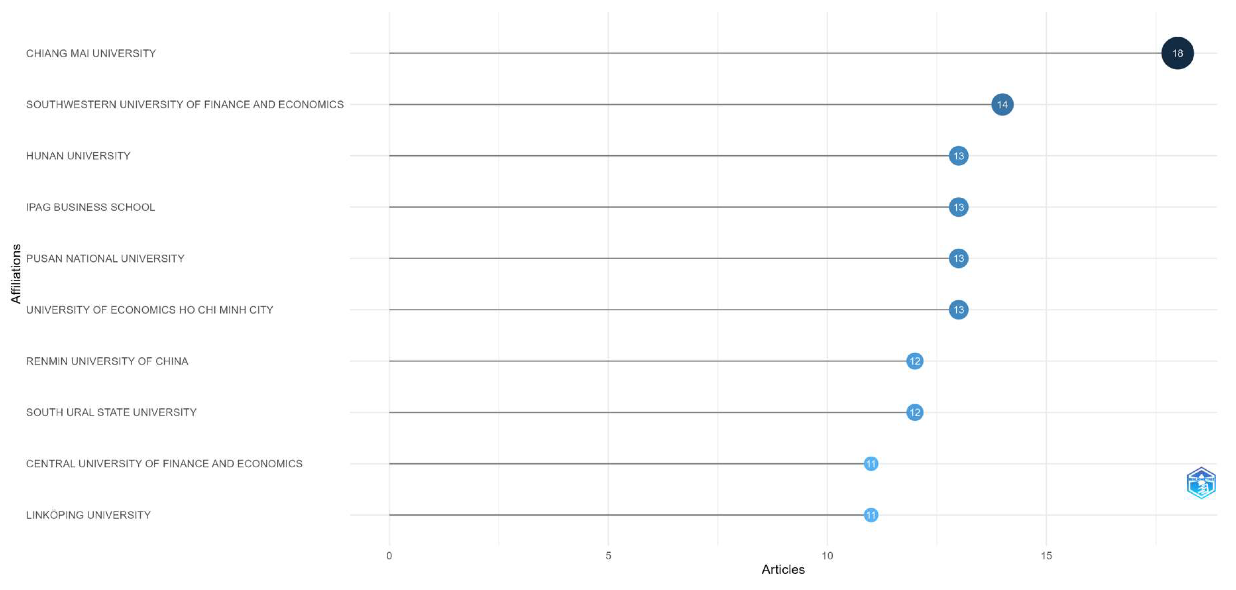 Commodities 03 00009 g010