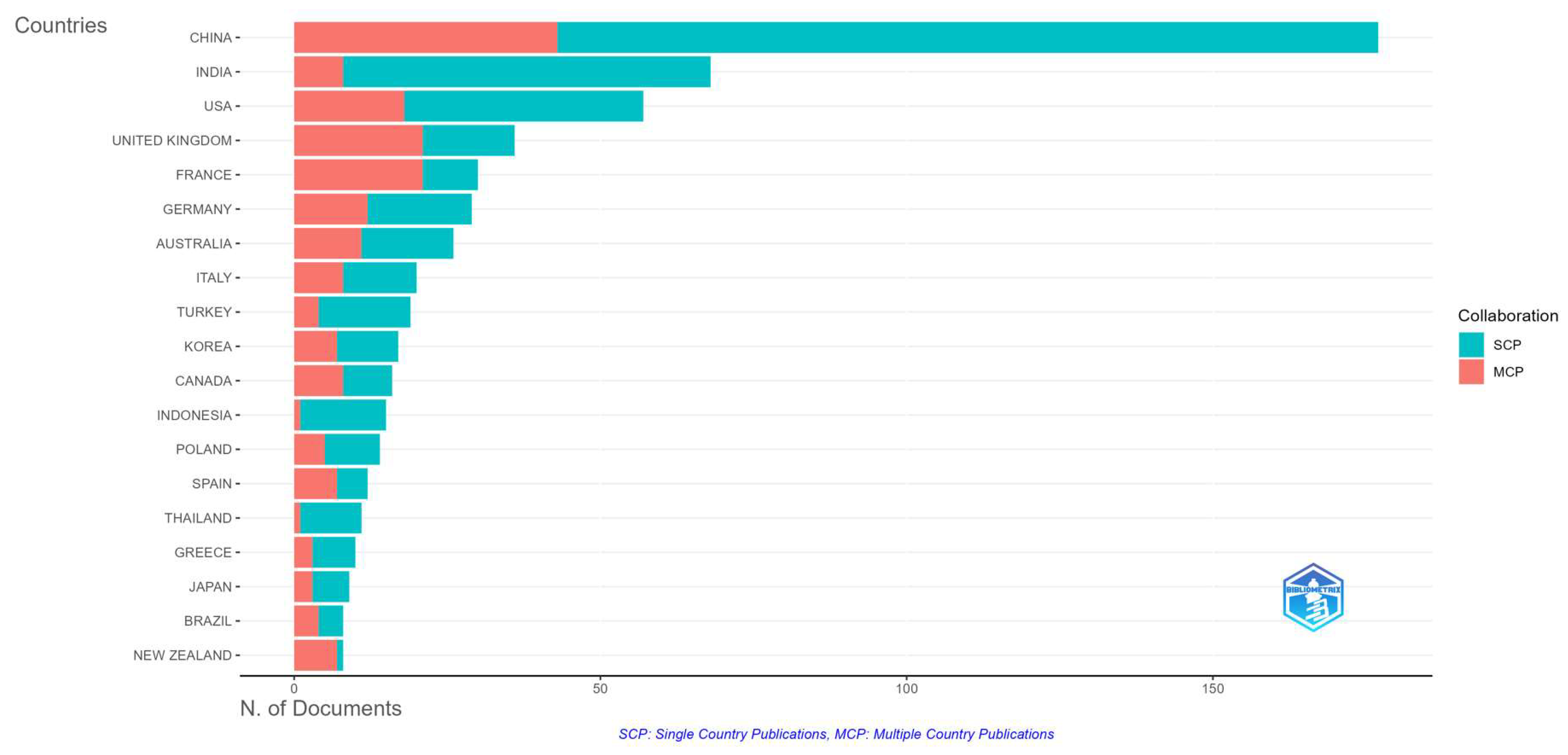 Commodities 03 00009 g011