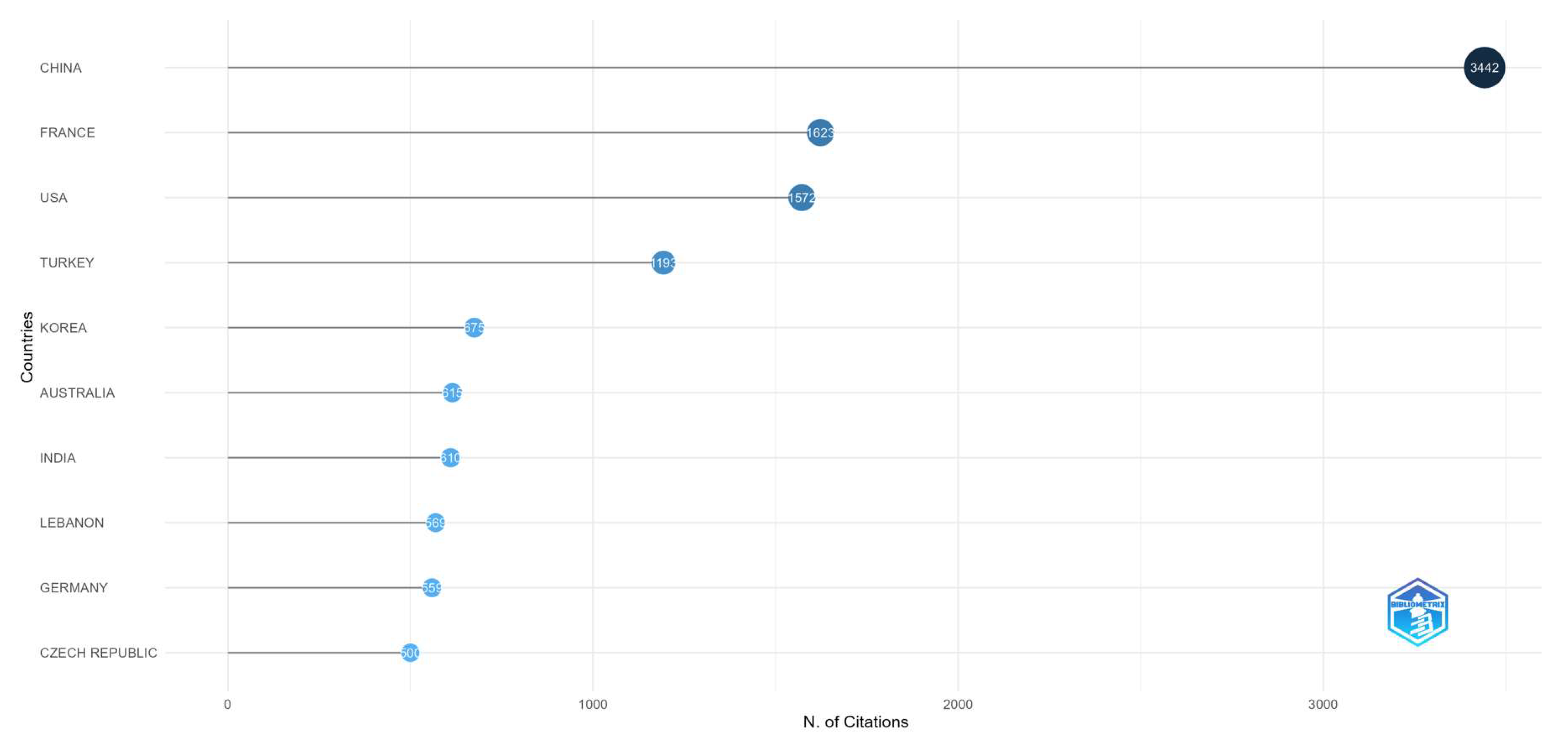 Commodities 03 00009 g013