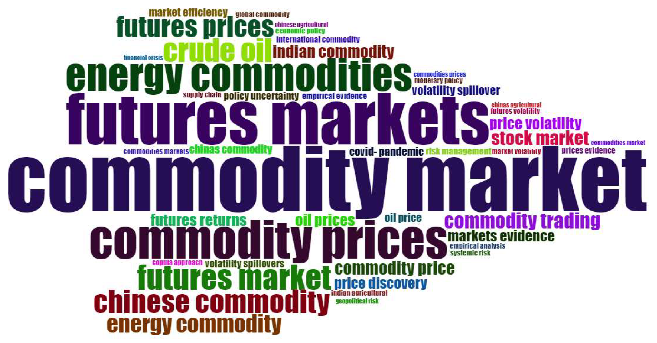 Commodities 03 00009 g016