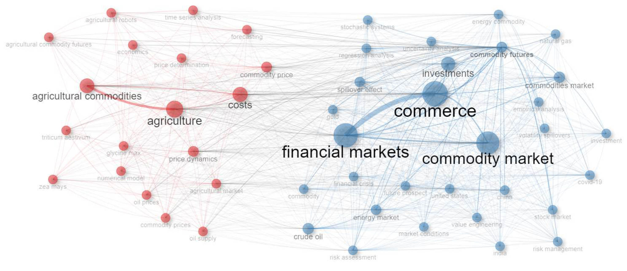Commodities 03 00009 g017
