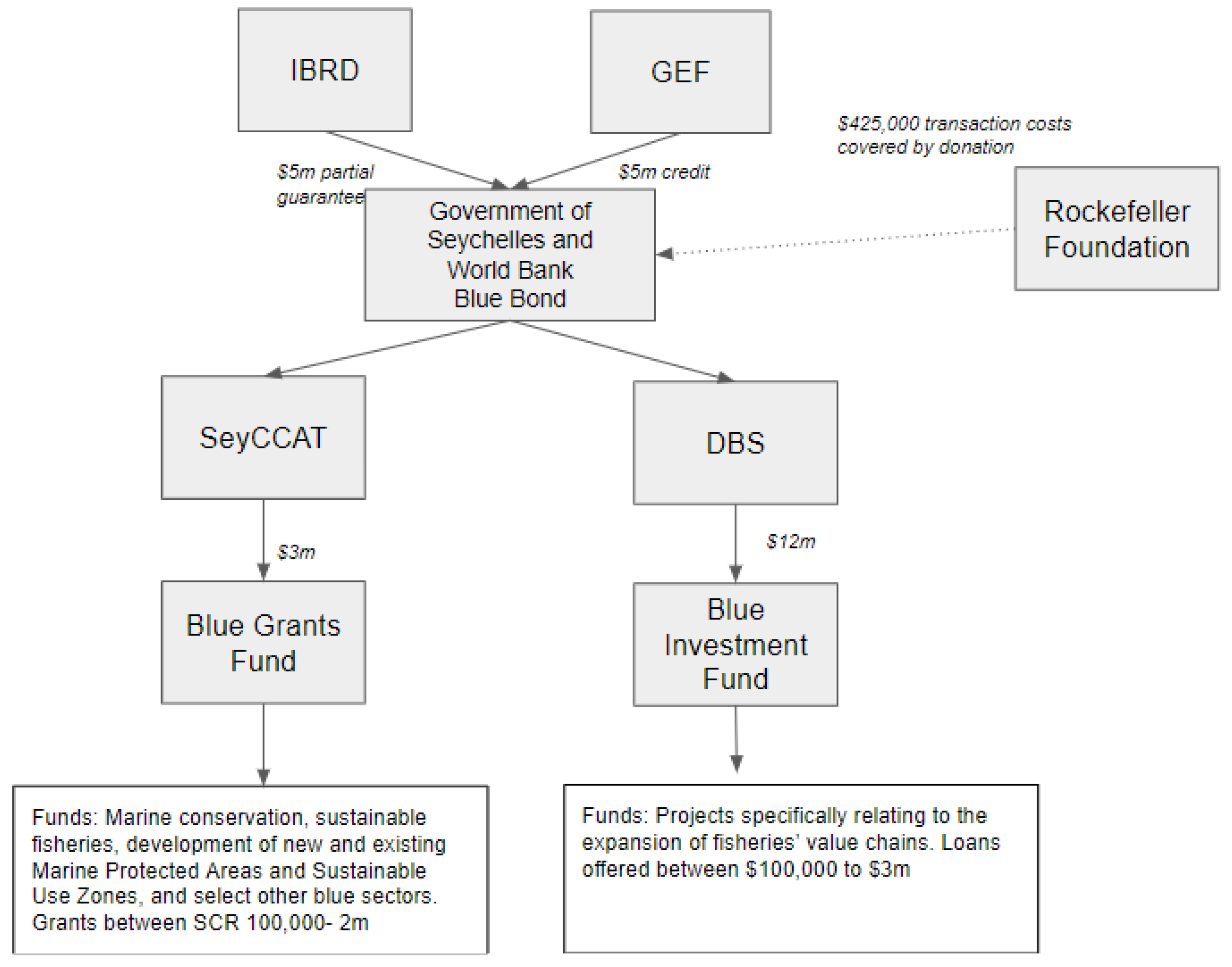Commodities 03 00010 g001