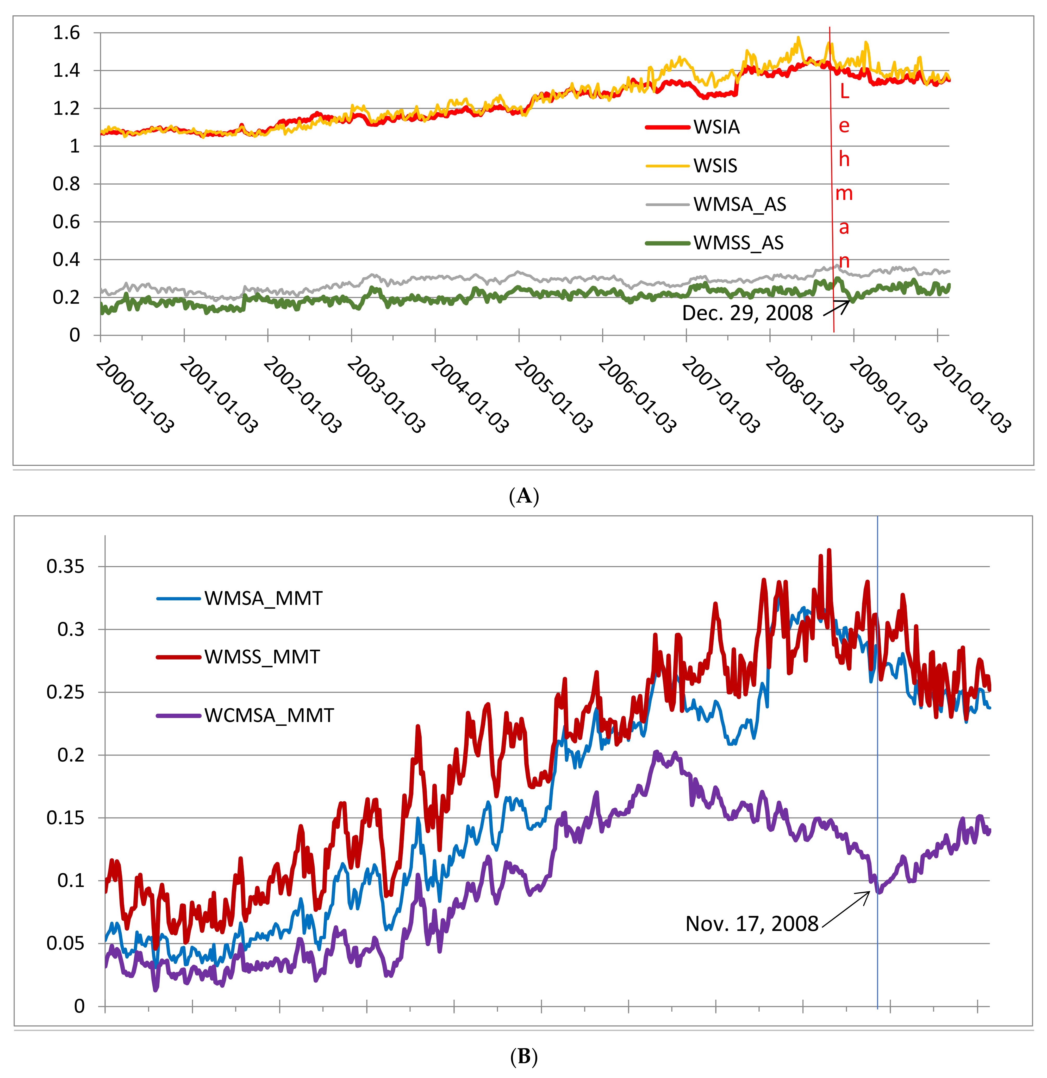 Commodities 03 00013 g002
