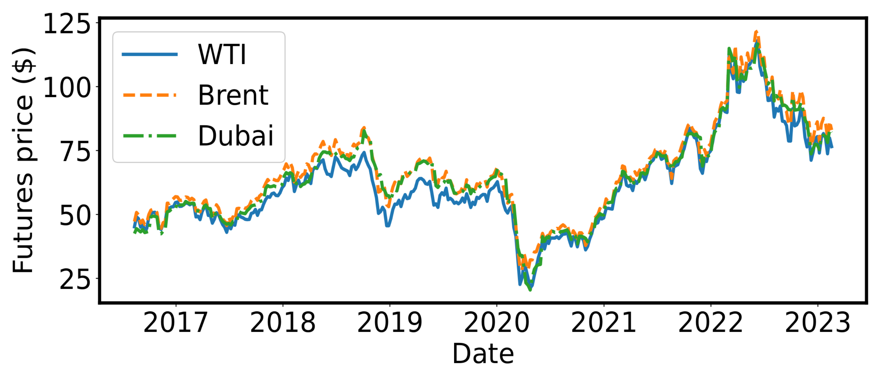 Commodities 03 00014 g001a