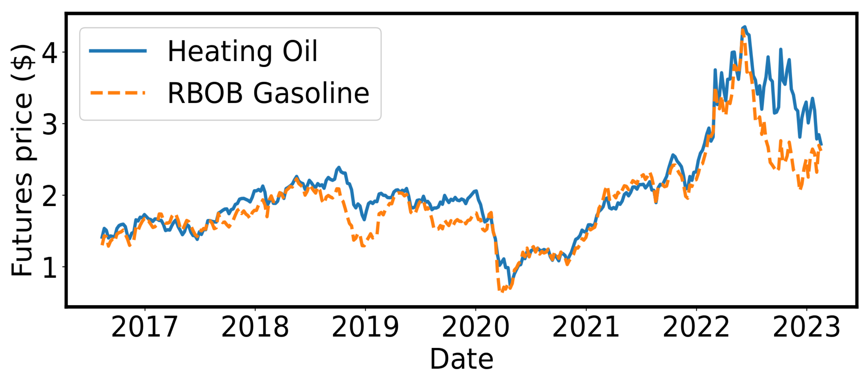 Commodities 03 00014 g001b