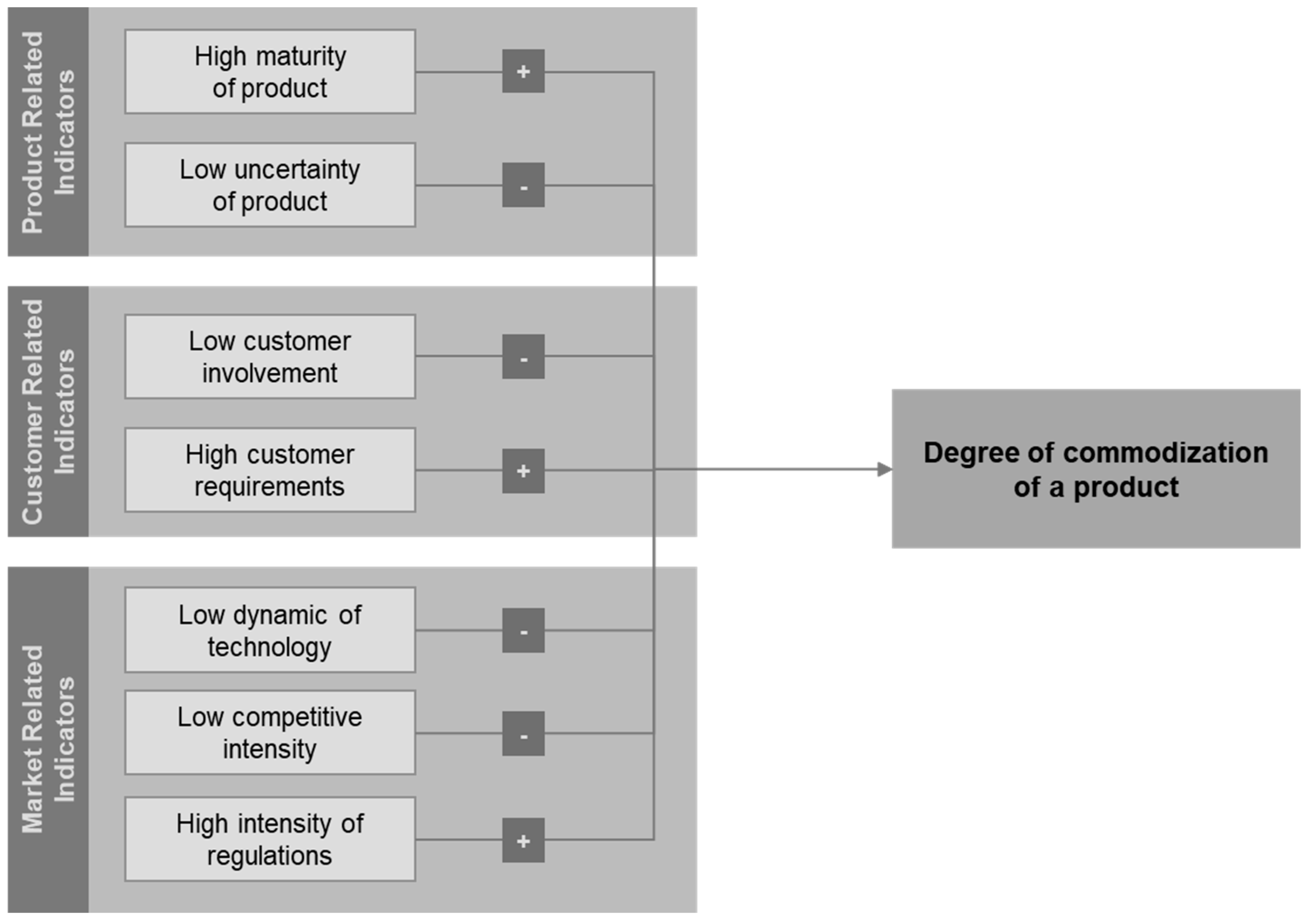 Commodities 03 00022 g003