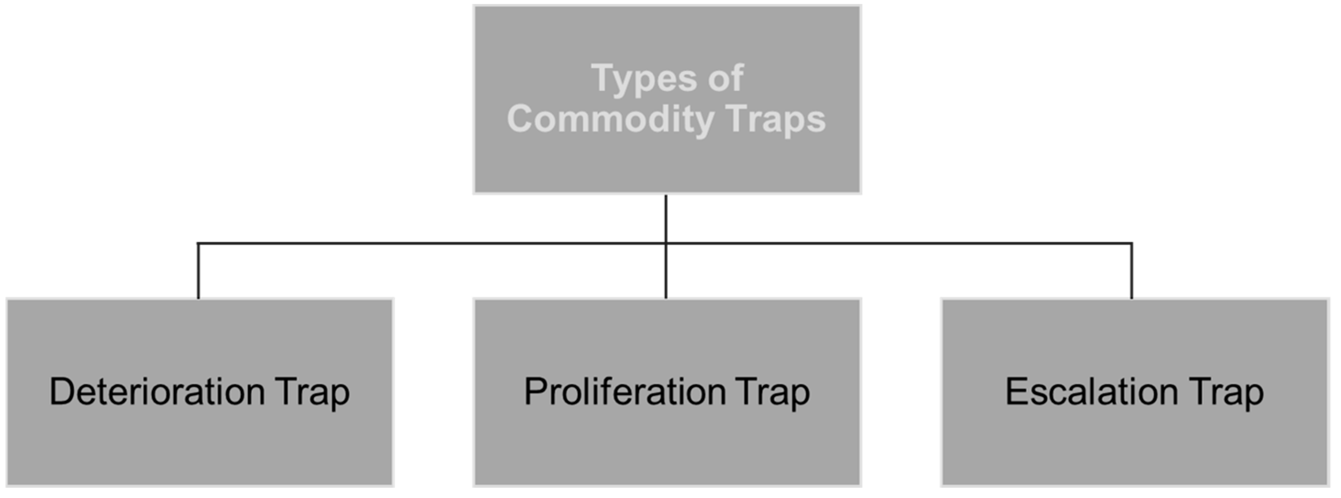 Commodities 03 00022 g004