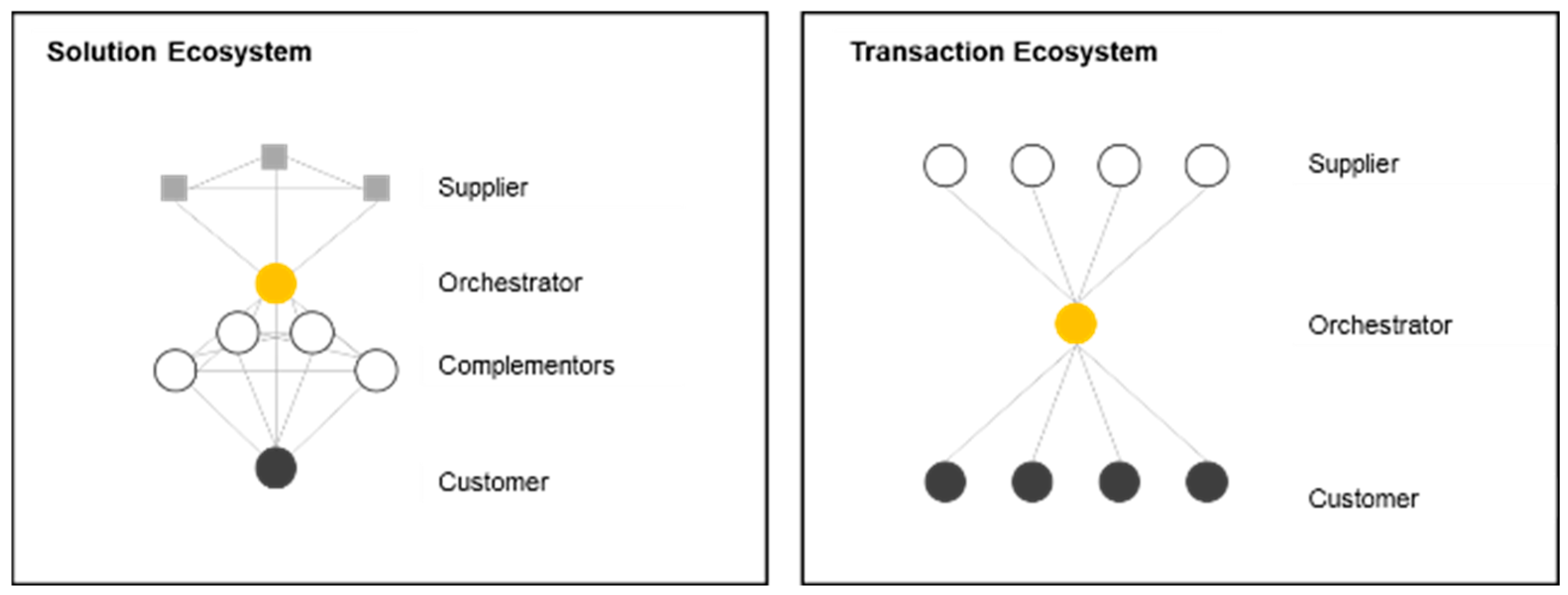 Commodities 03 00022 g005