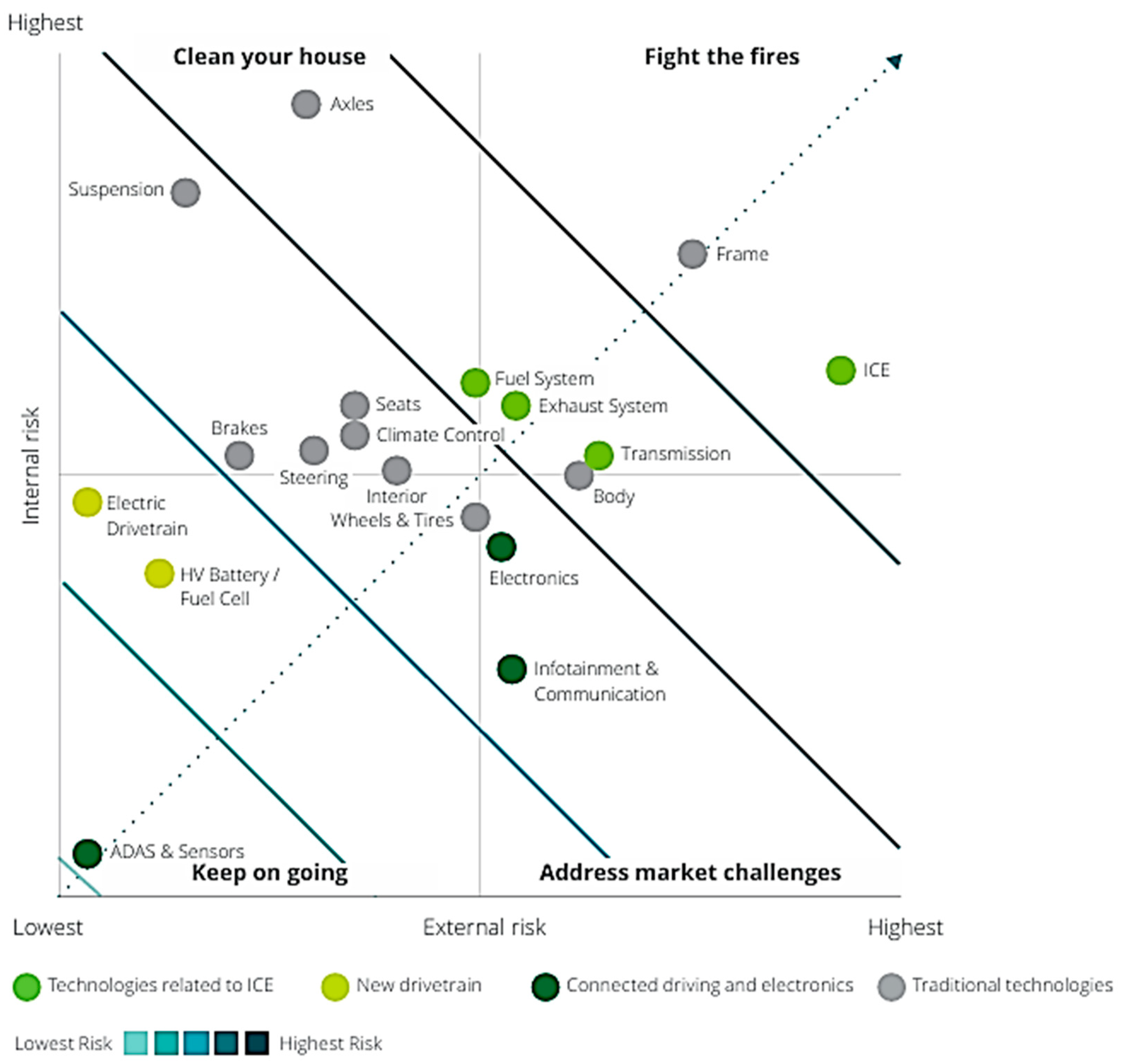 Commodities 03 00022 g010