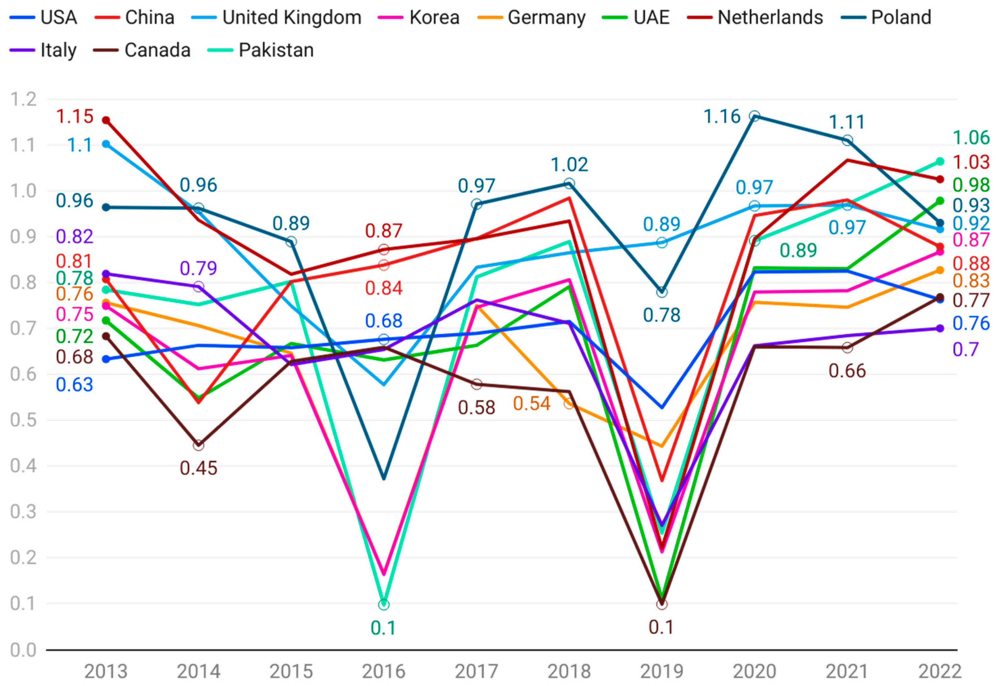 Commodities 04 00003 g004