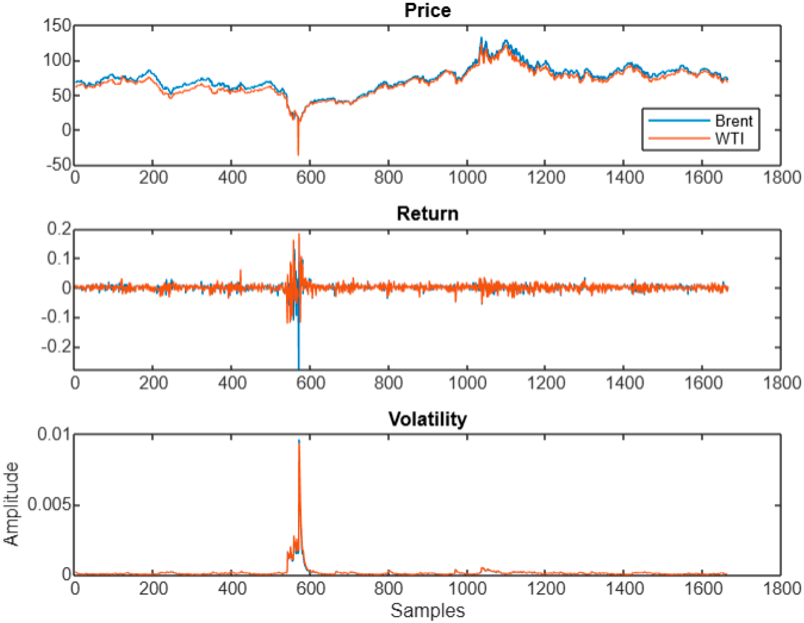 Commodities 04 00004 g001