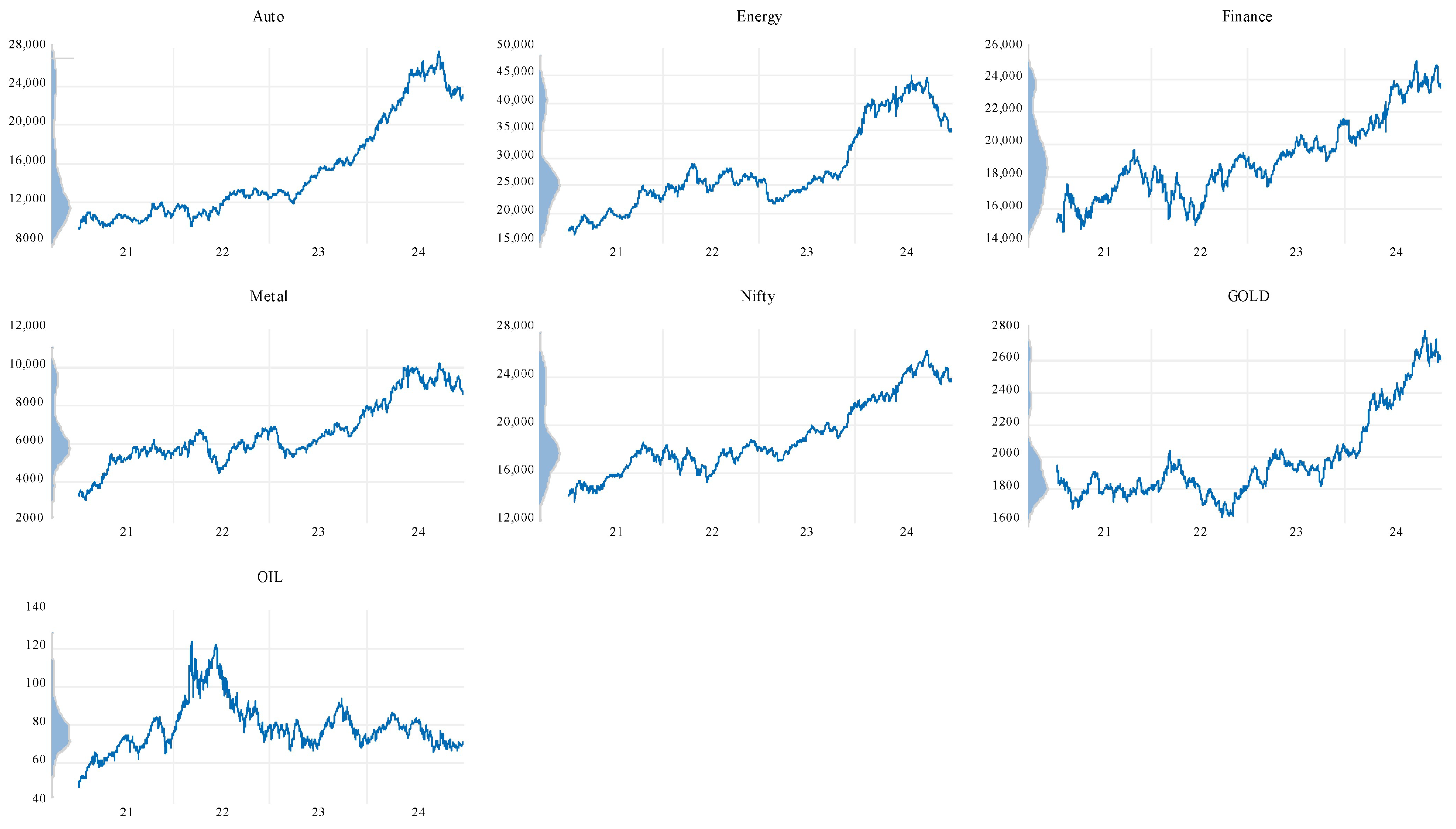 Commodities 04 00005 g001