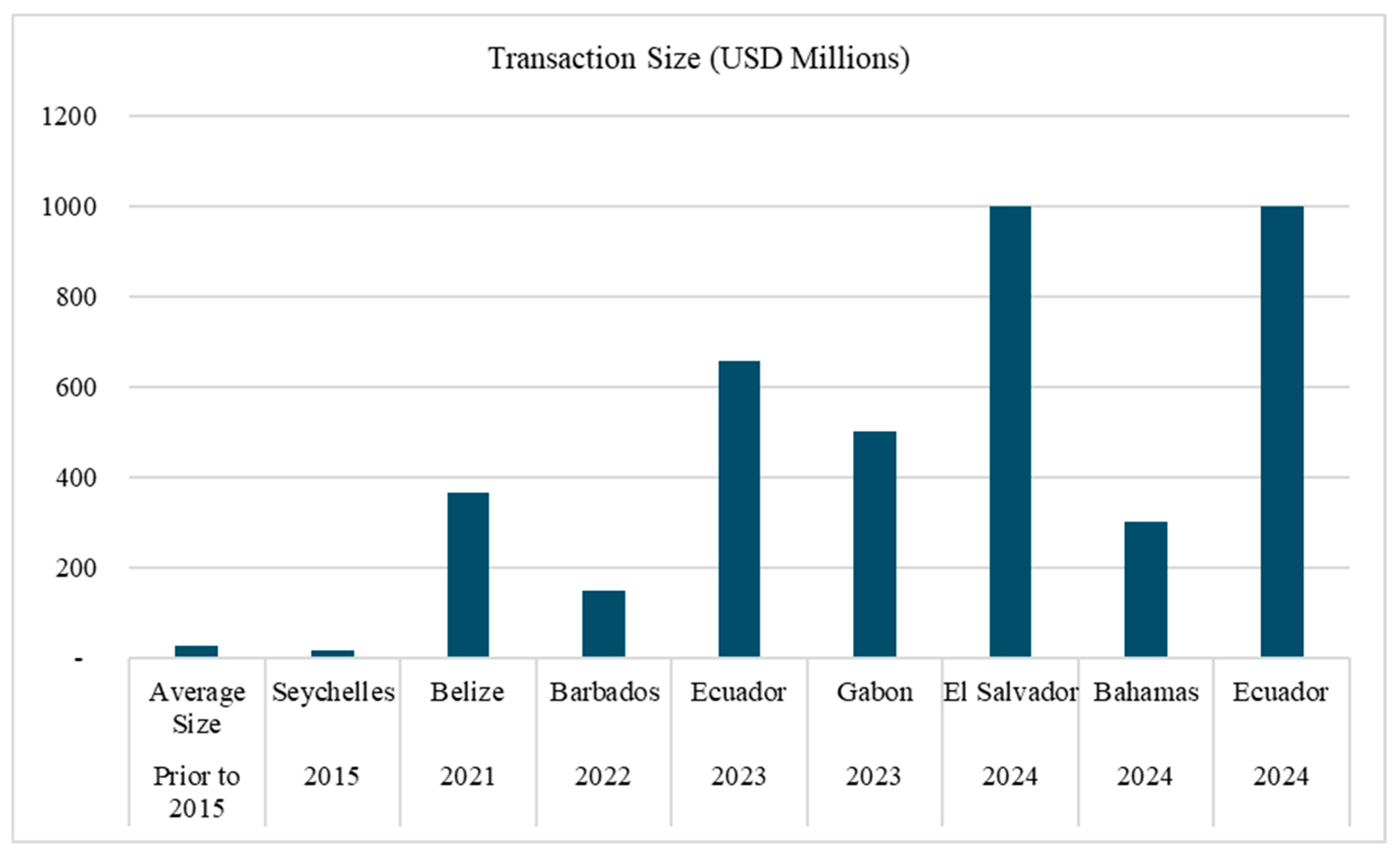 Commodities 04 00007 g002