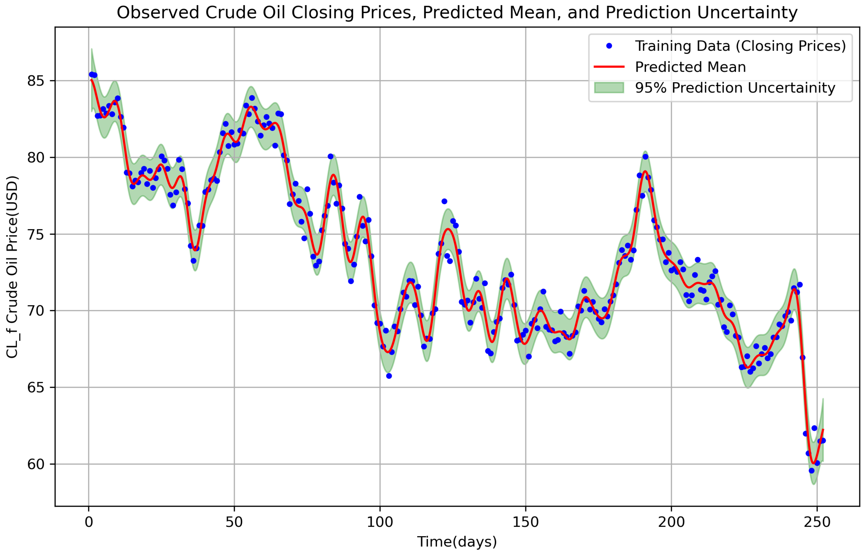 Commodities 04 00009 g001