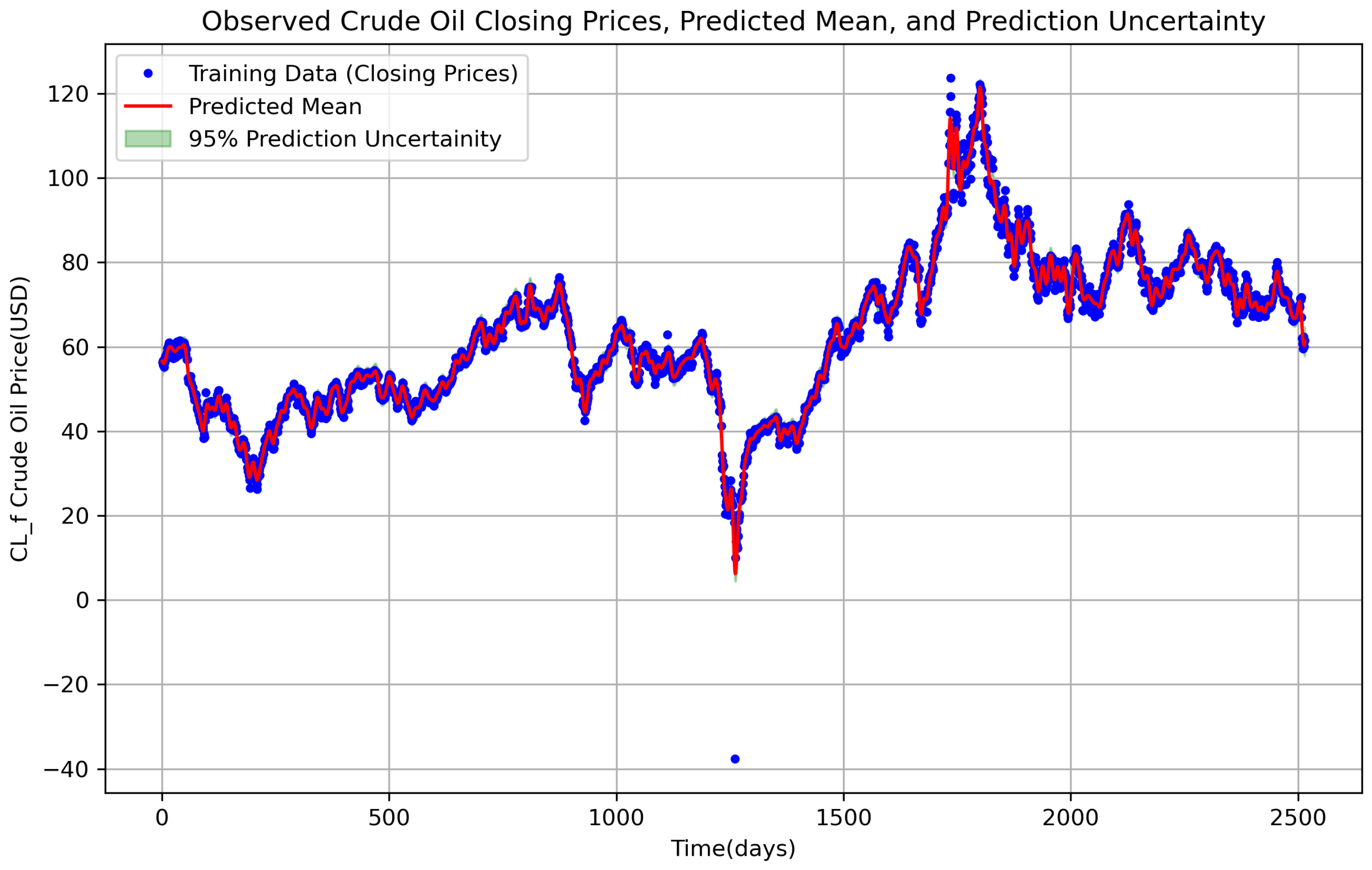 Commodities 04 00009 g002