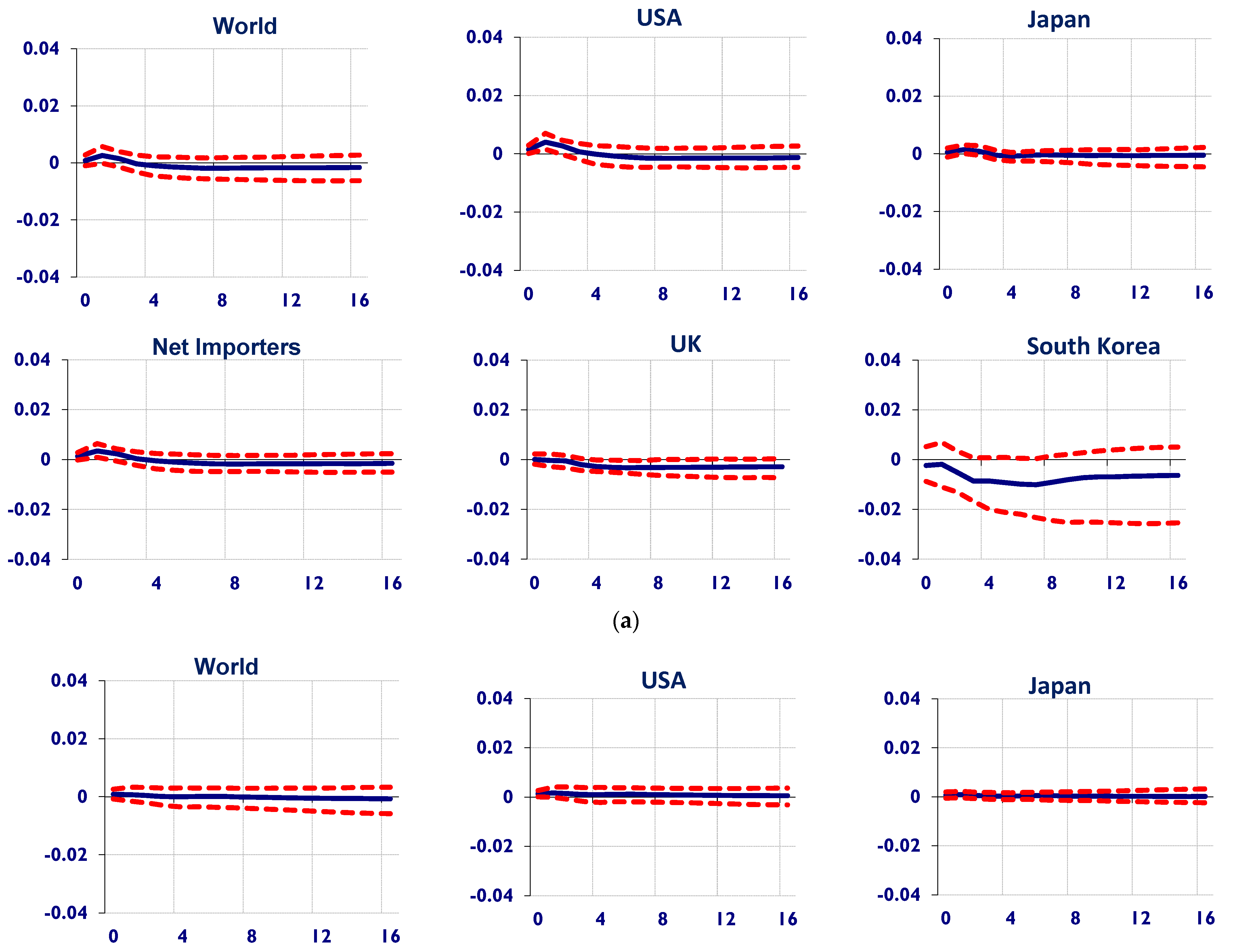 Commodities 04 00010 g001a