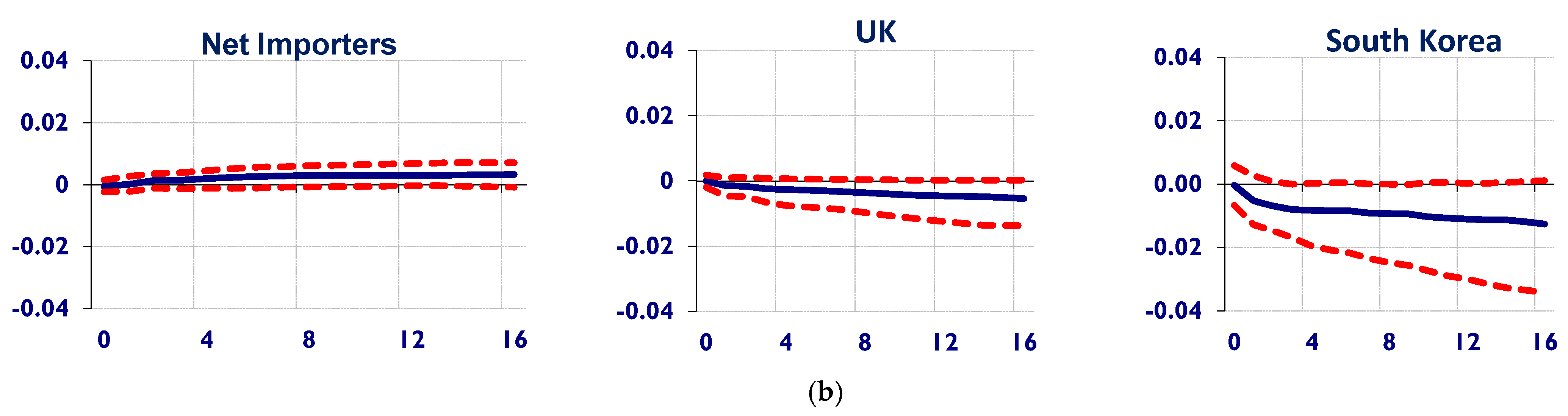 Commodities 04 00010 g001b