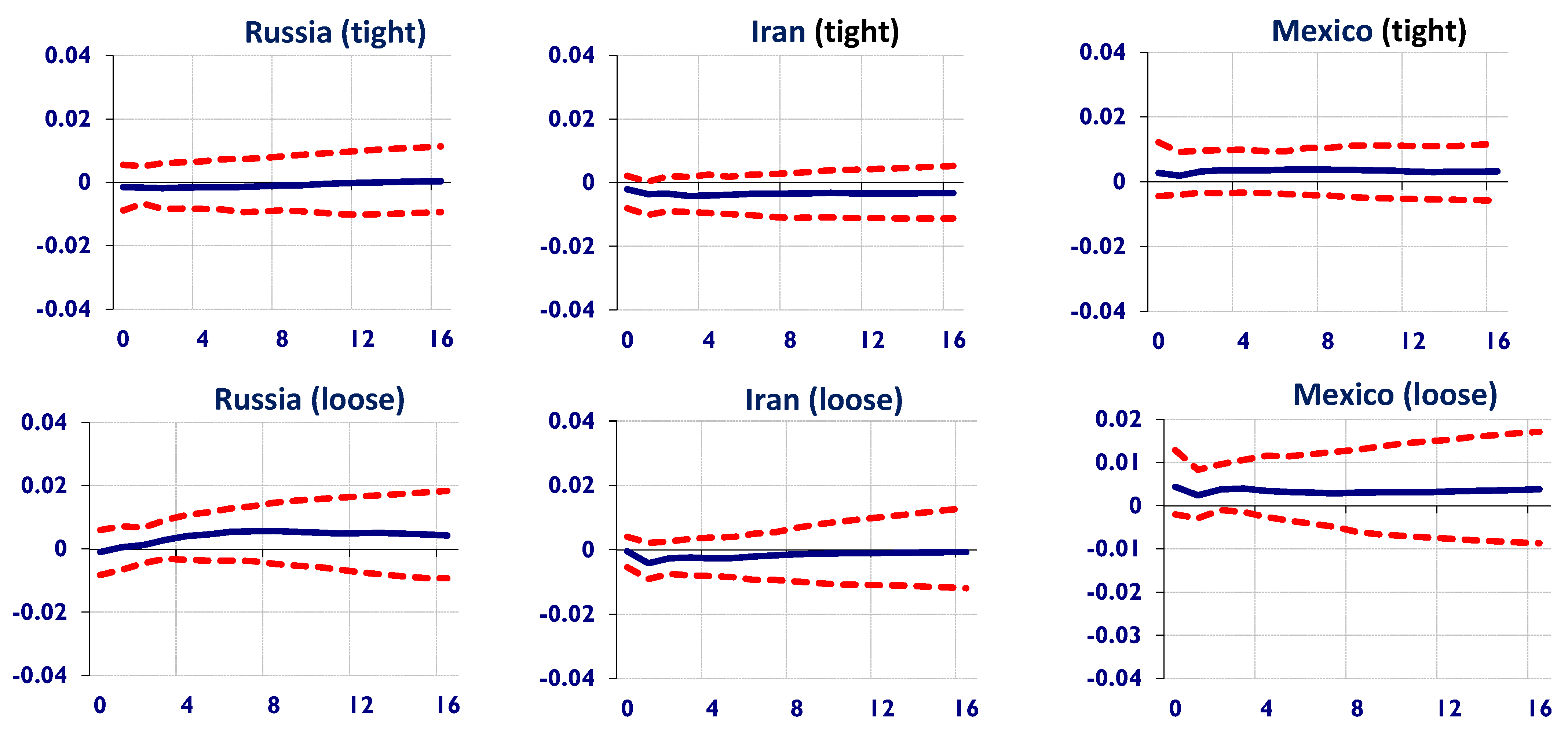 Commodities 04 00010 g003