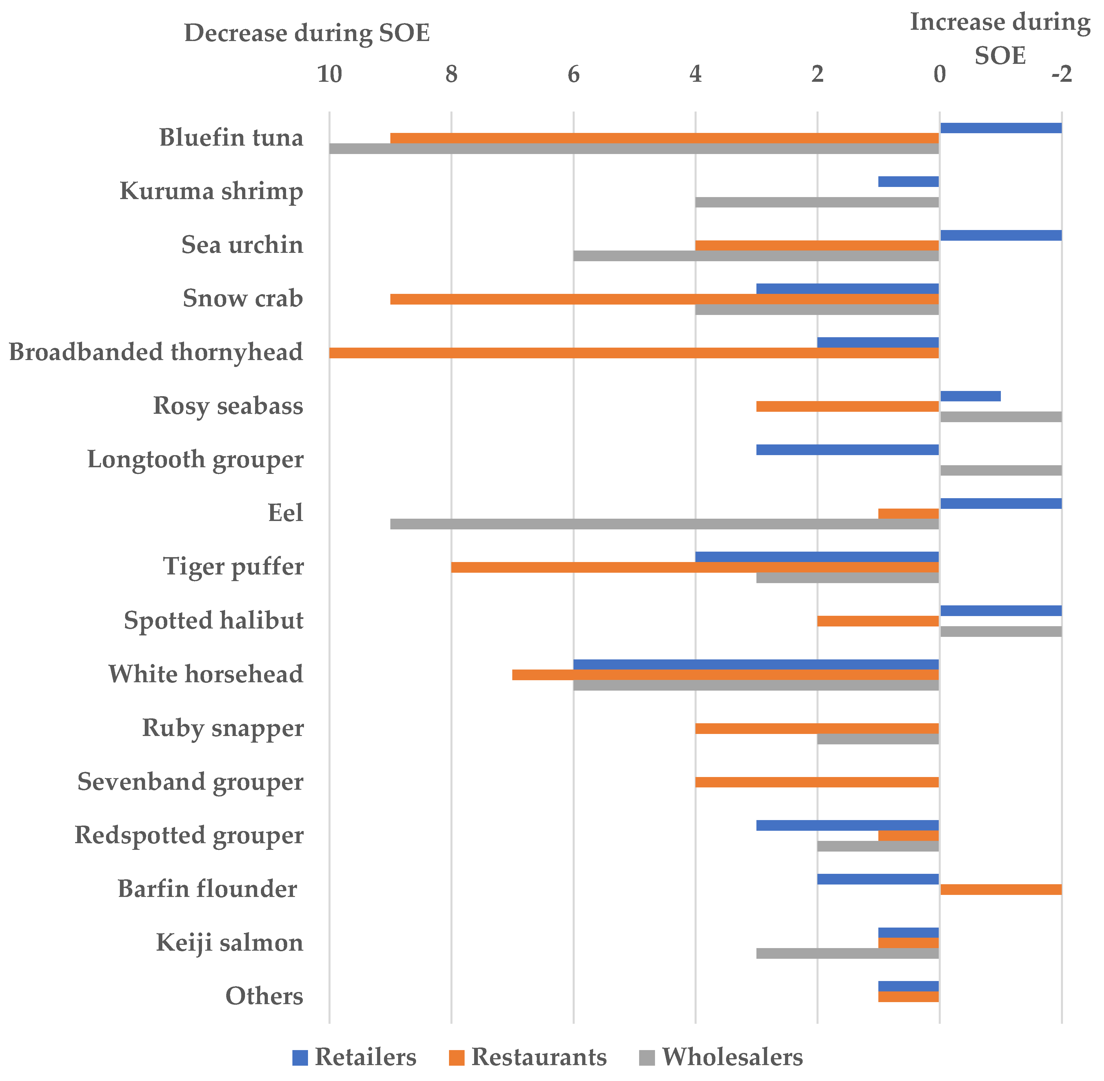 Commodities 04 00012 g001