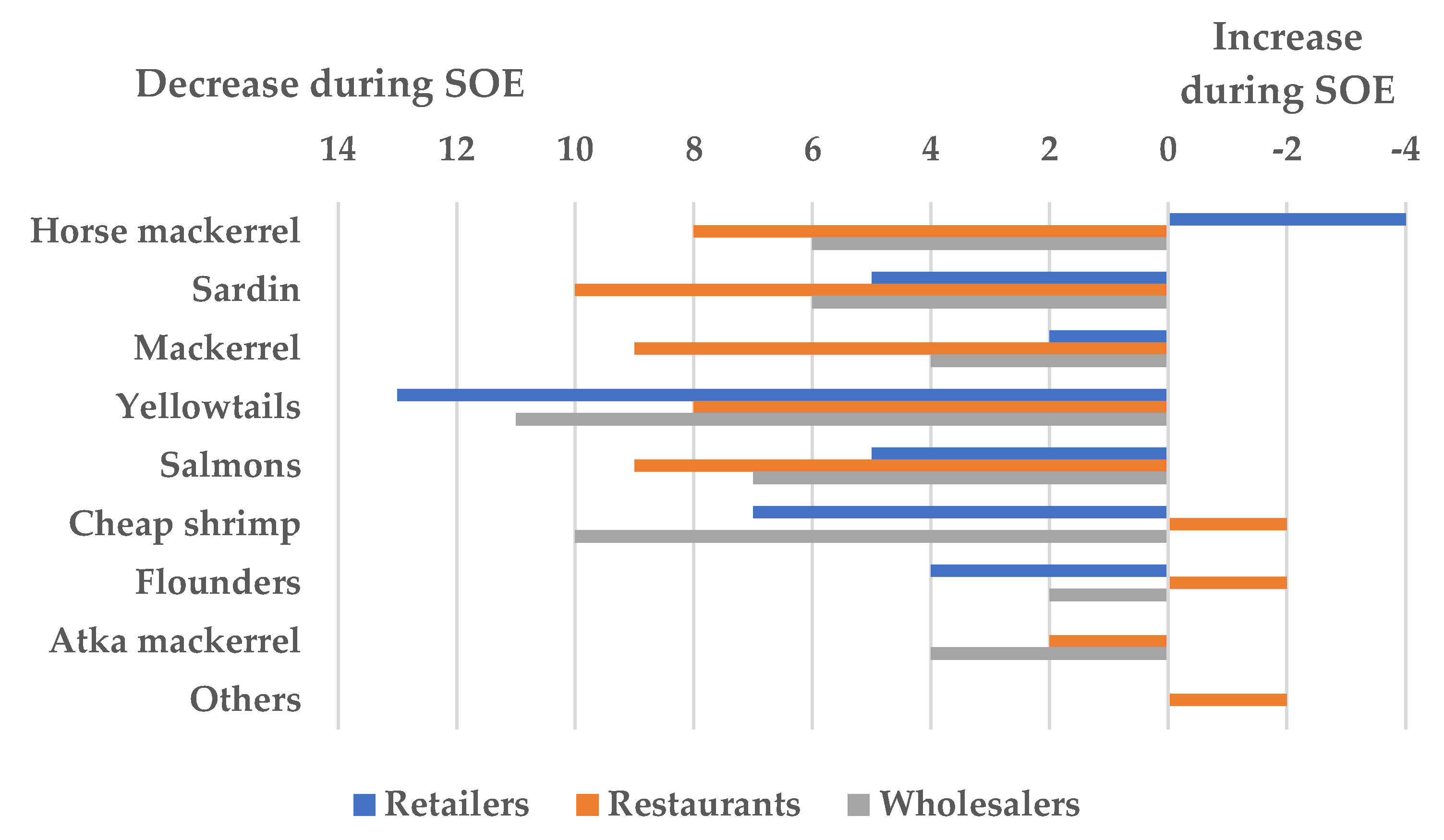 Commodities 04 00012 g002