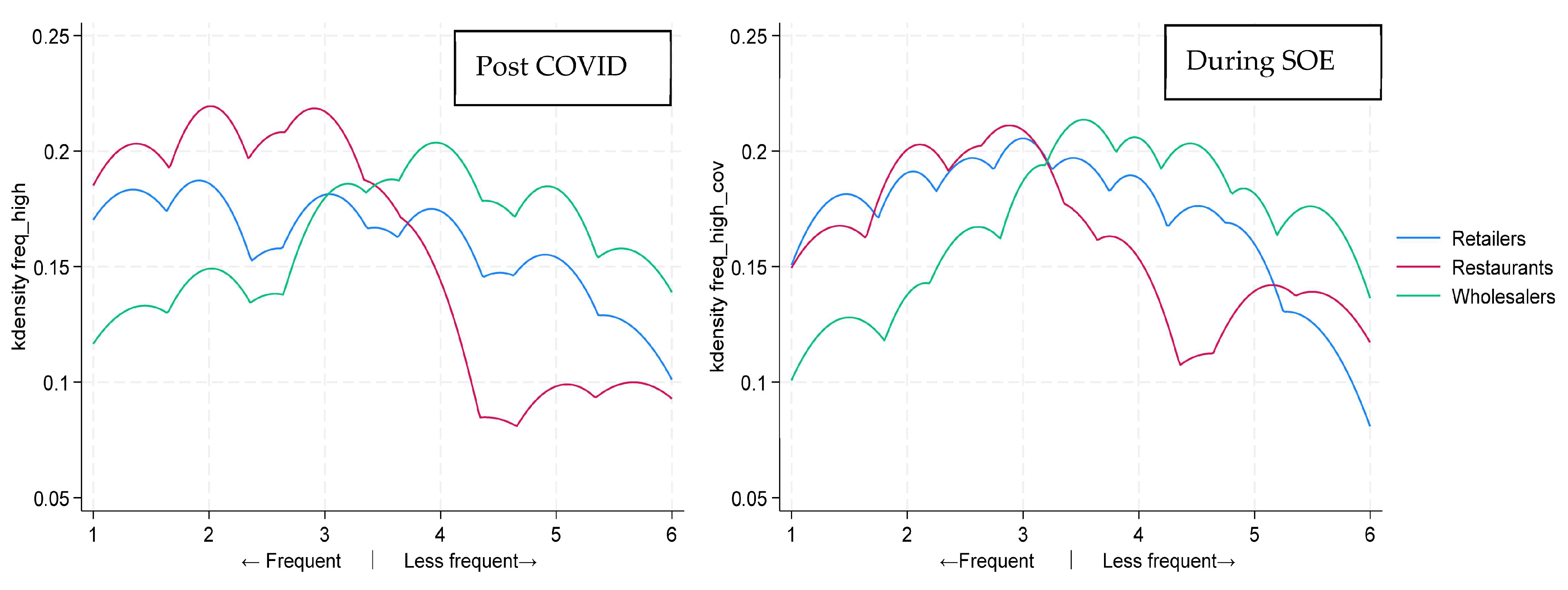 Commodities 04 00012 g003