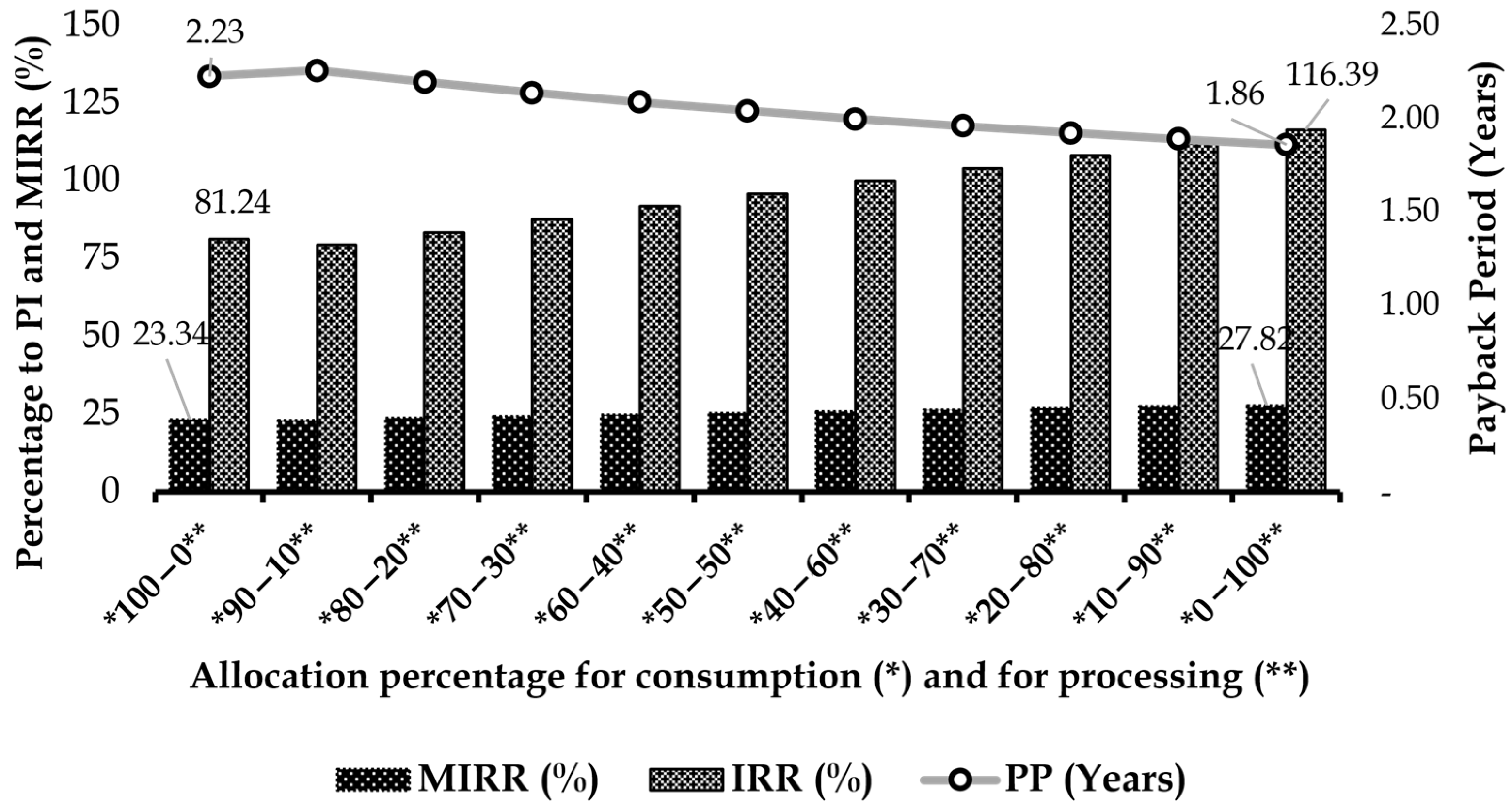 Commodities 04 00017 g006