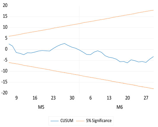 Commodities 04 00019 g0a1