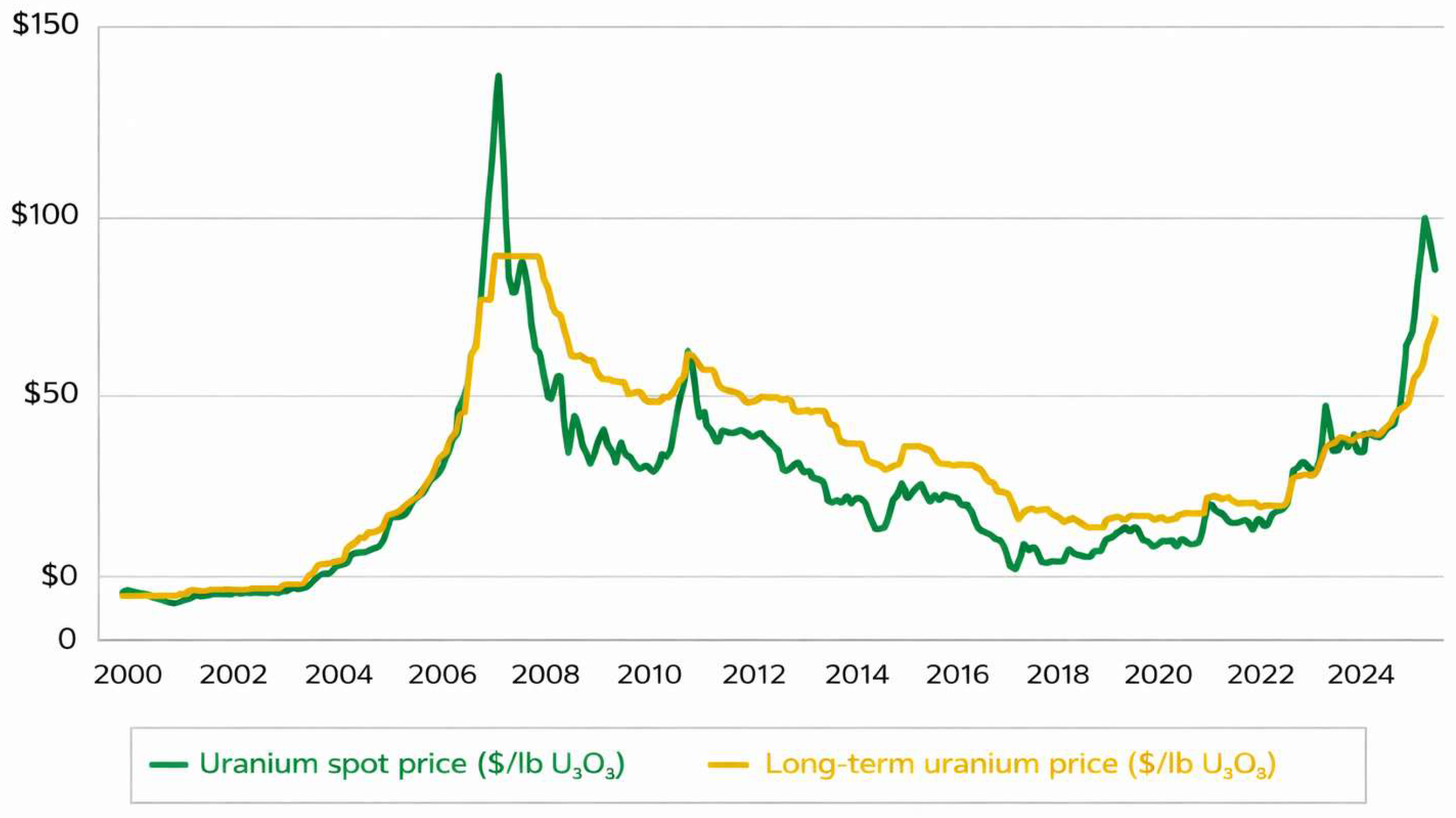 Commodities 05 00007 g001 Commodities 05 00007 g001