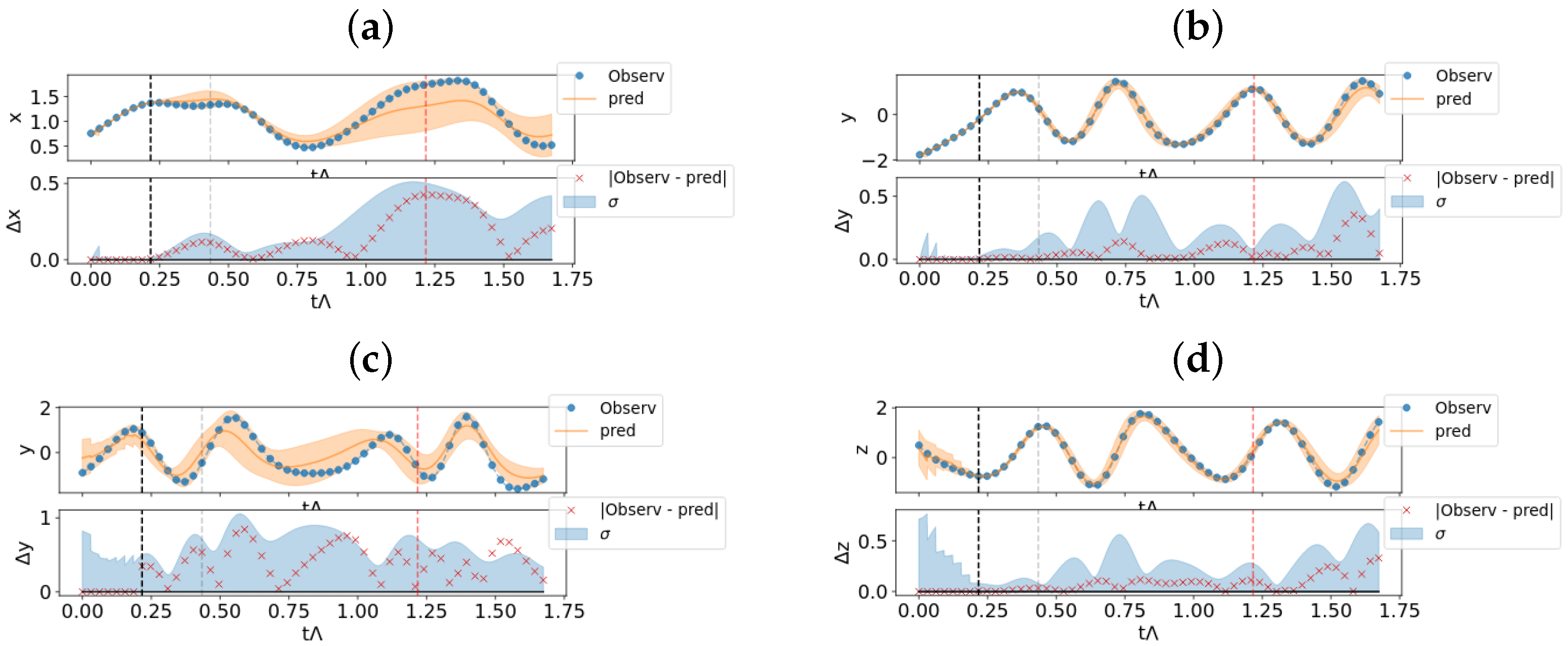 Complexities 01 00005 g006