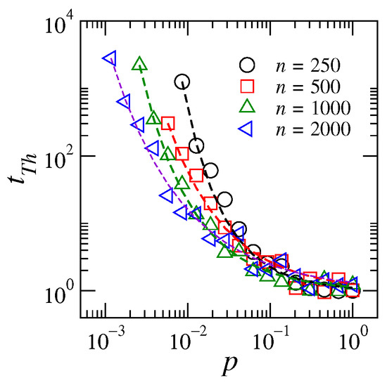 Complexities 02 00017 g005