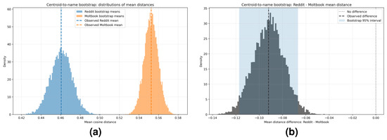 Complexities 02 00024 g0a9