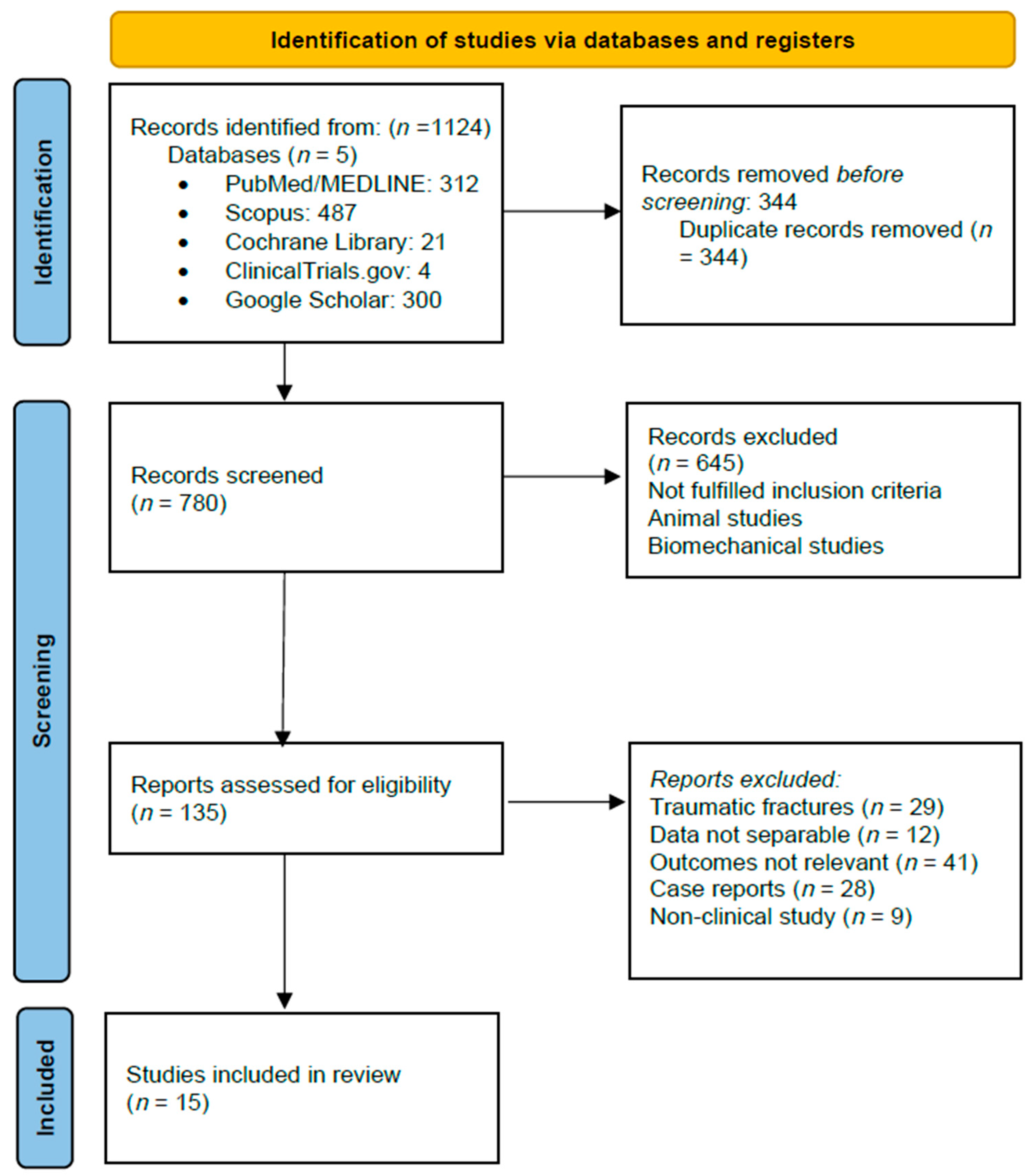 Complications 02 00022 g001