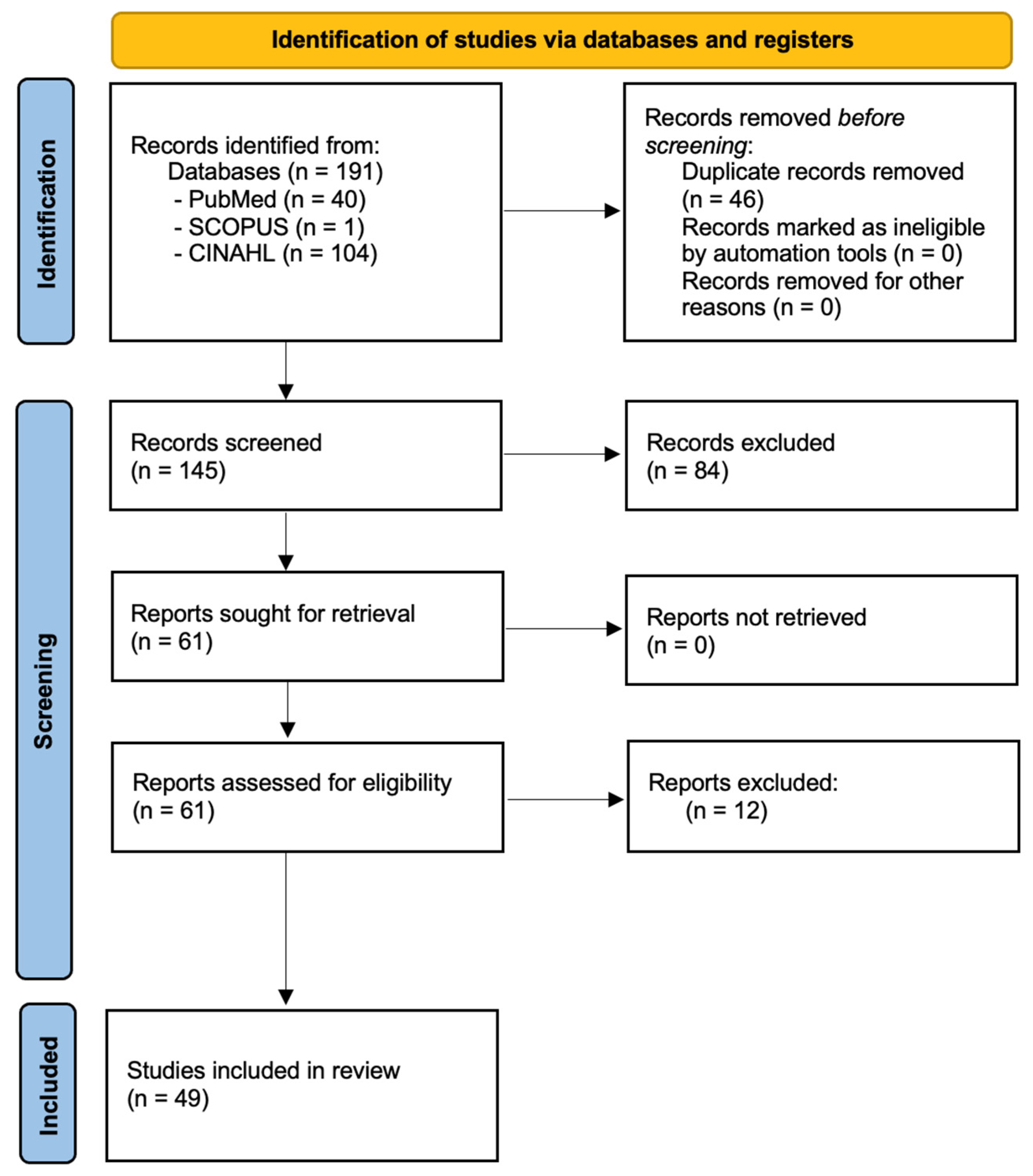 Complications 02 00026 g001