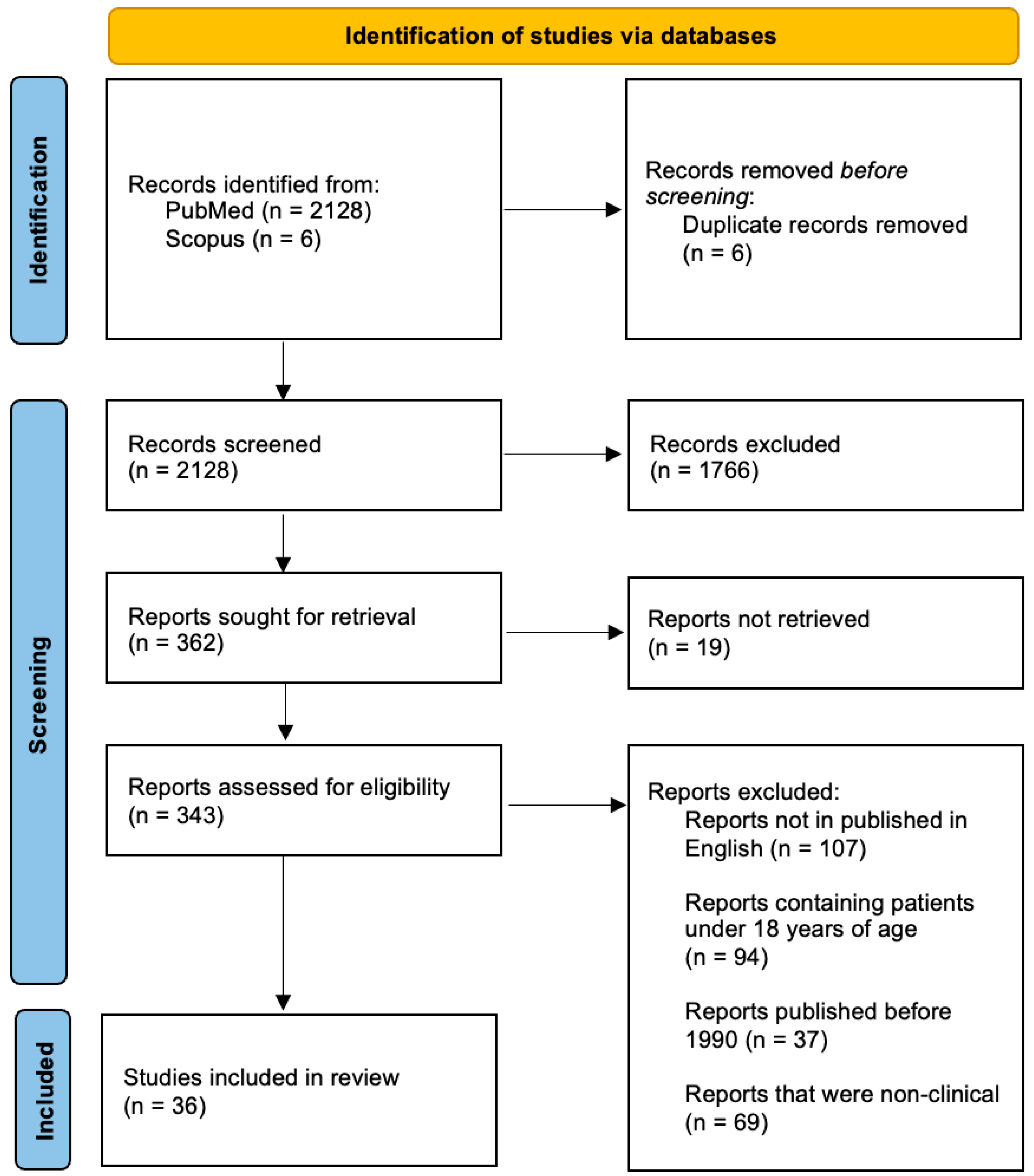 Complications 02 00030 g002