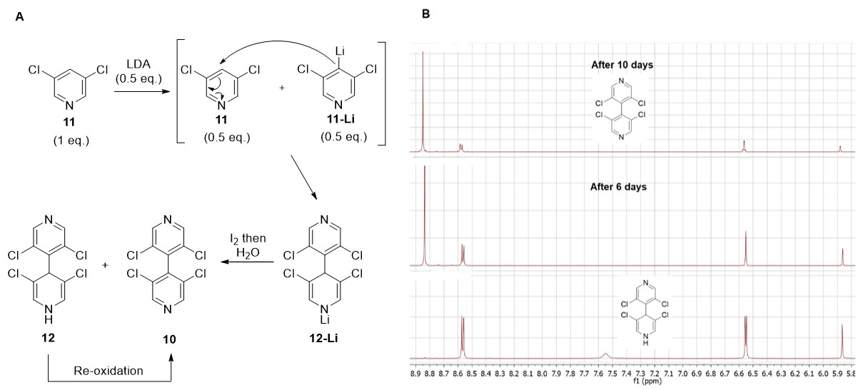 Compounds 01 00006 g005