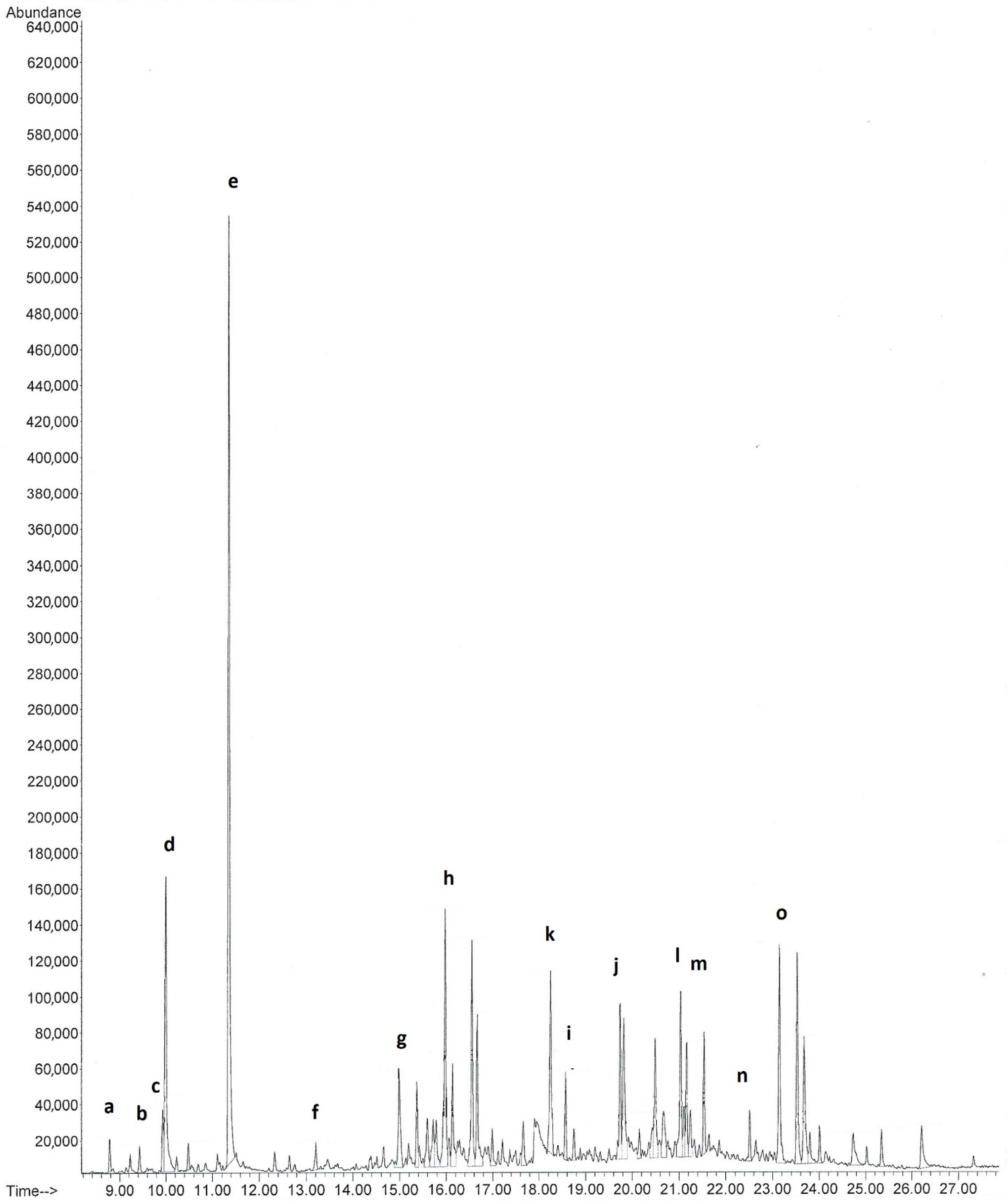 Compounds 01 00008 g004