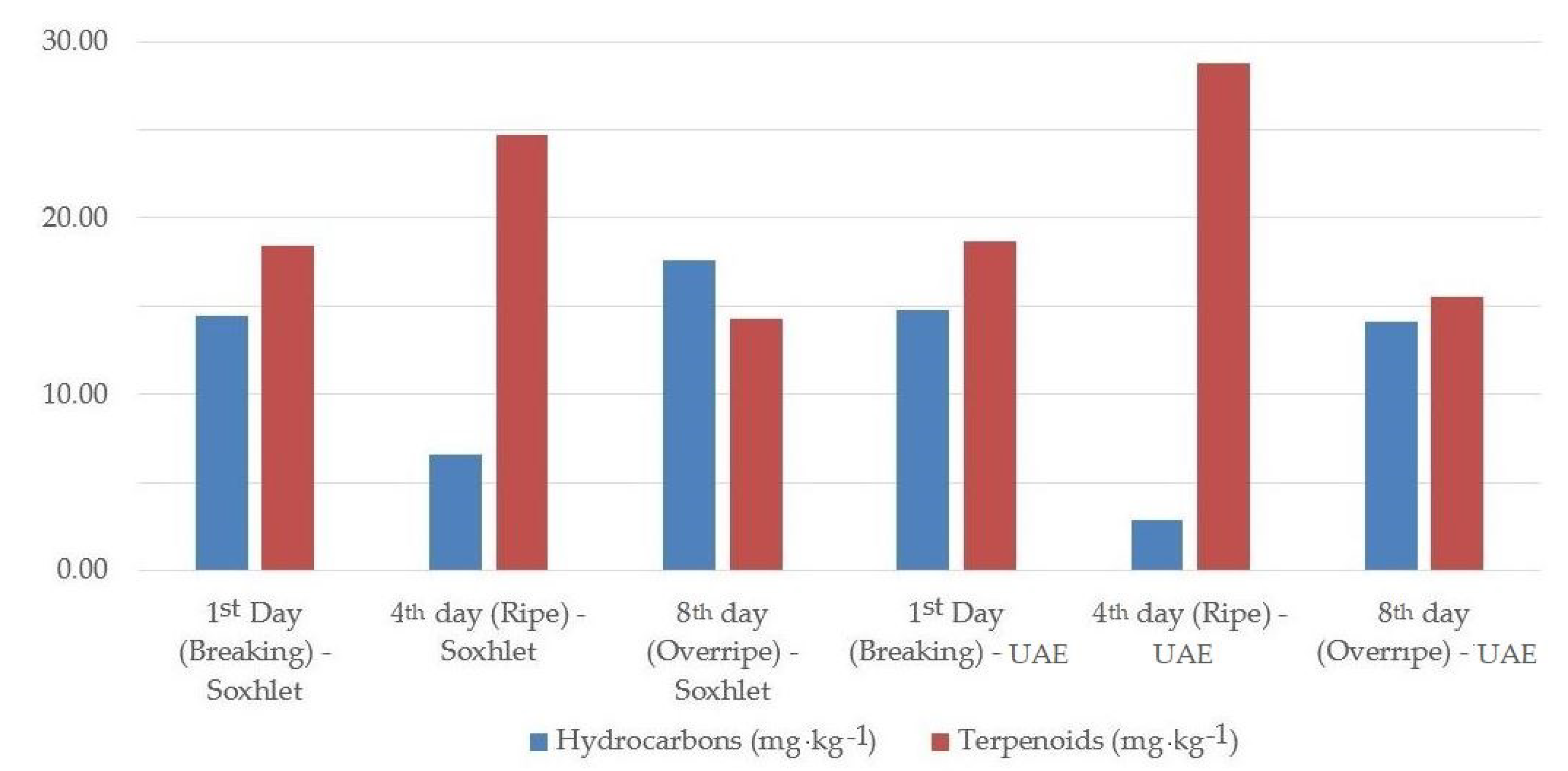 Compounds 02 00003 g003
