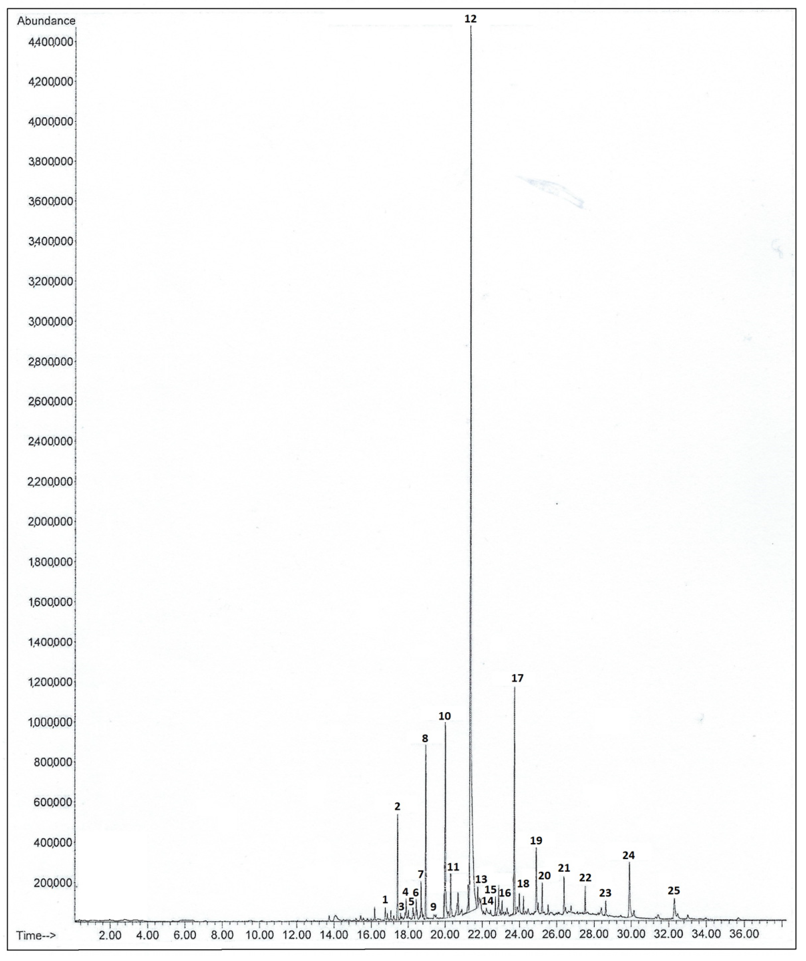 Compounds 02 00004 g003