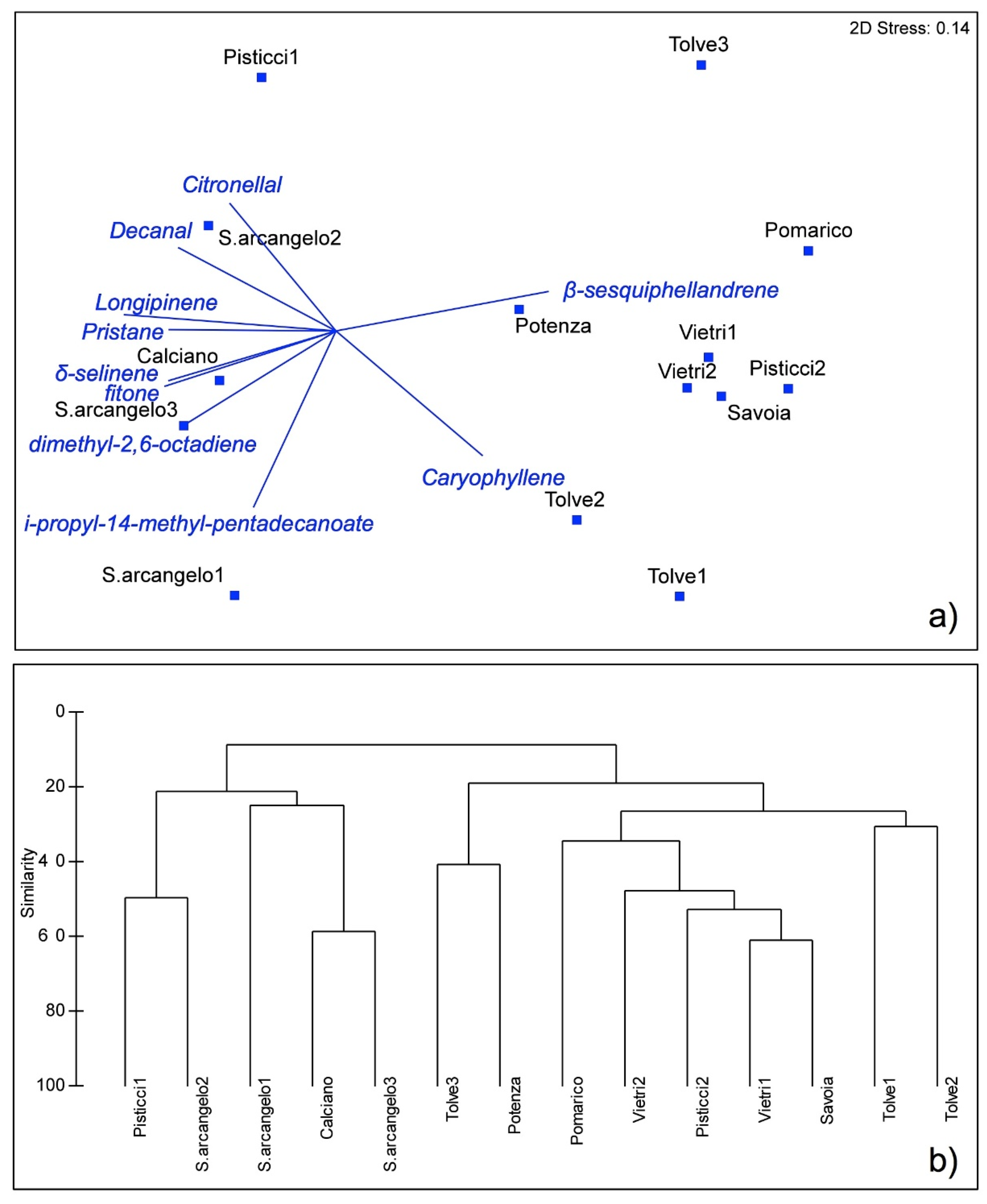 Compounds 02 00004 g005
