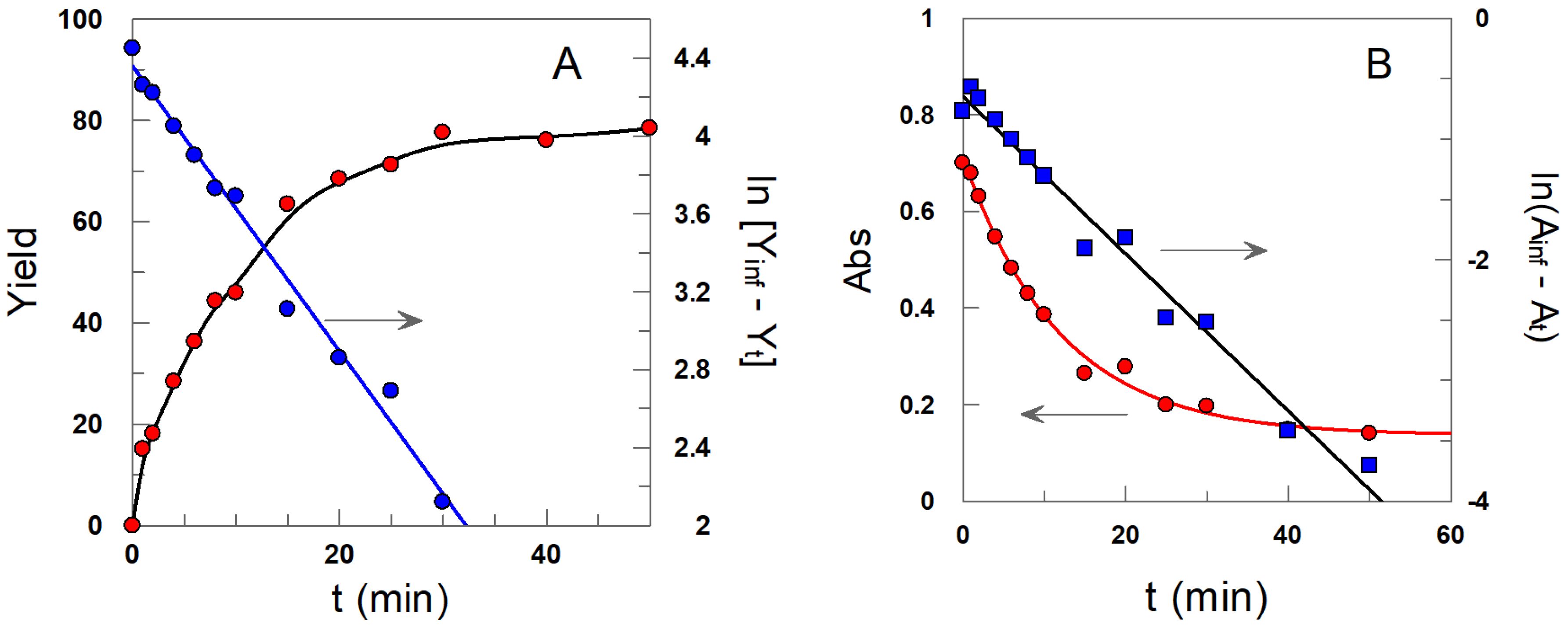 Compounds 02 00005 g001