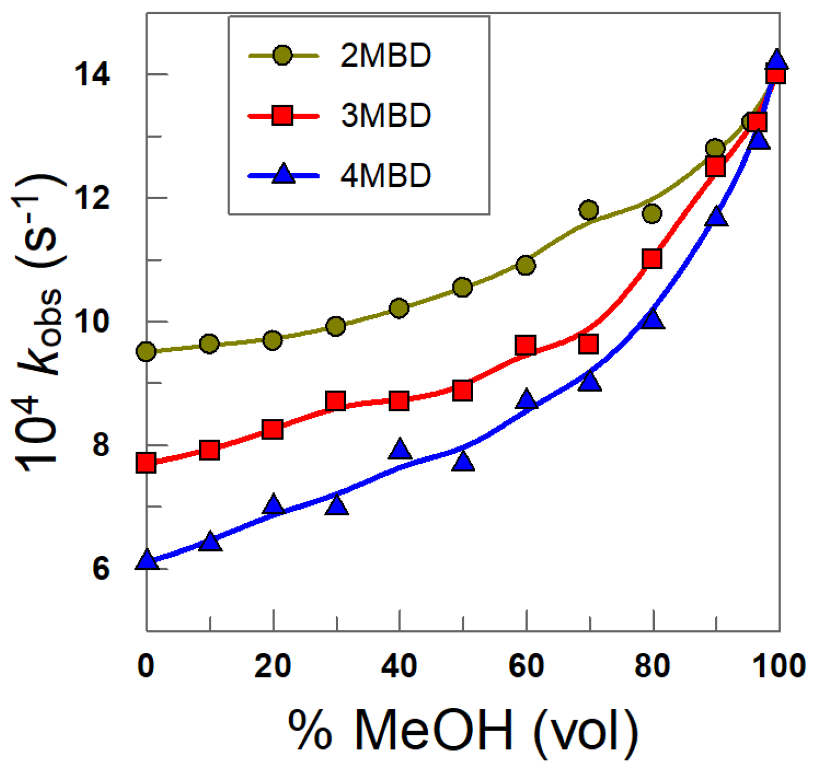 Compounds 02 00005 g002