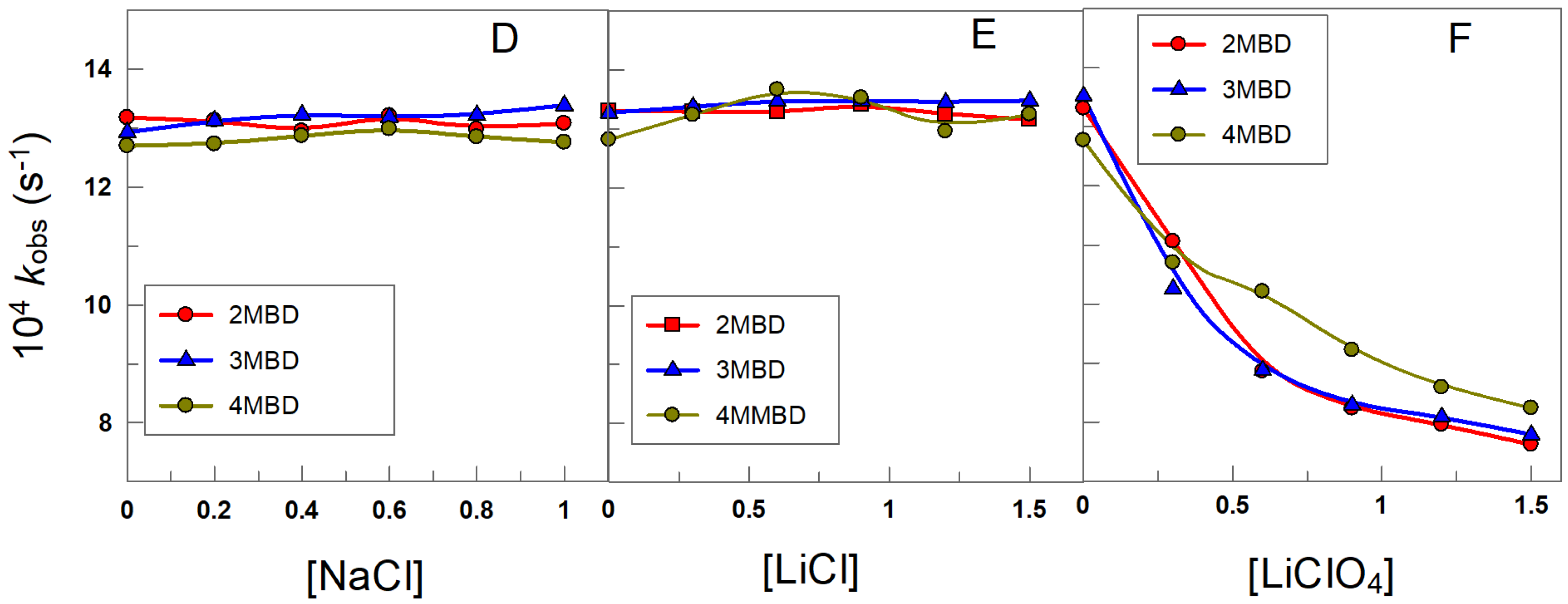 Compounds 02 00005 g003b