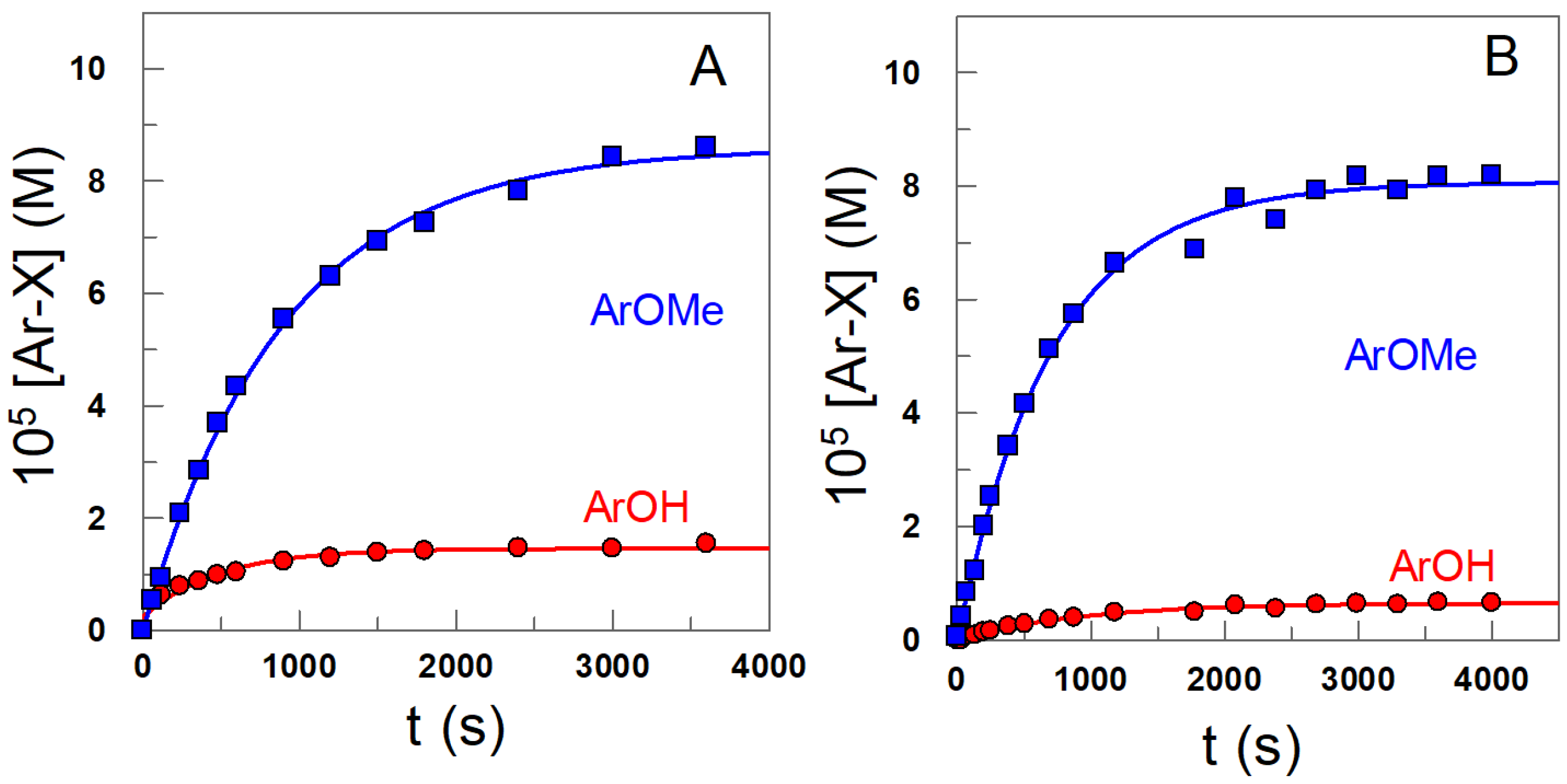 Compounds 02 00005 g004
